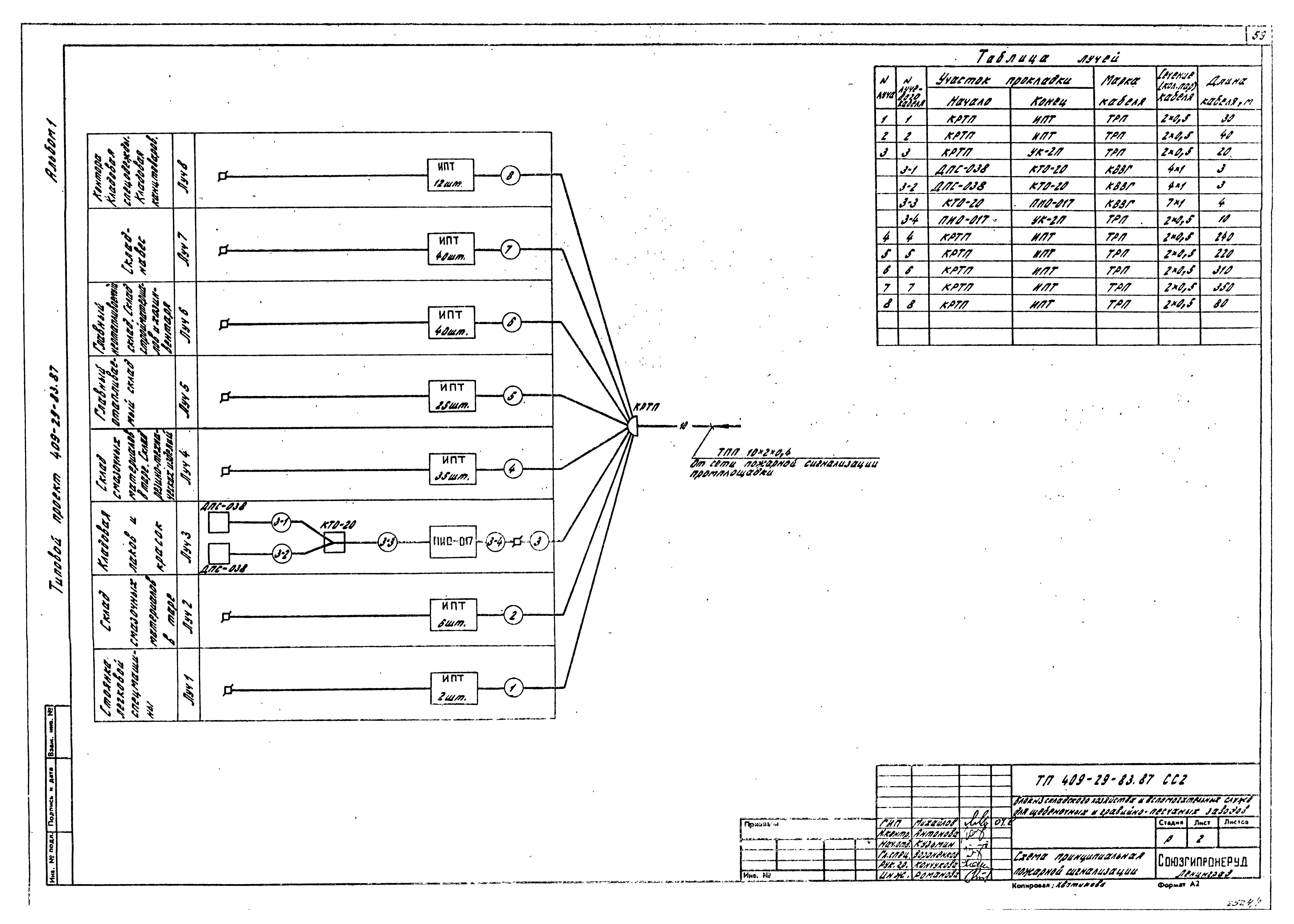 Типовой проект 409-29-83.87