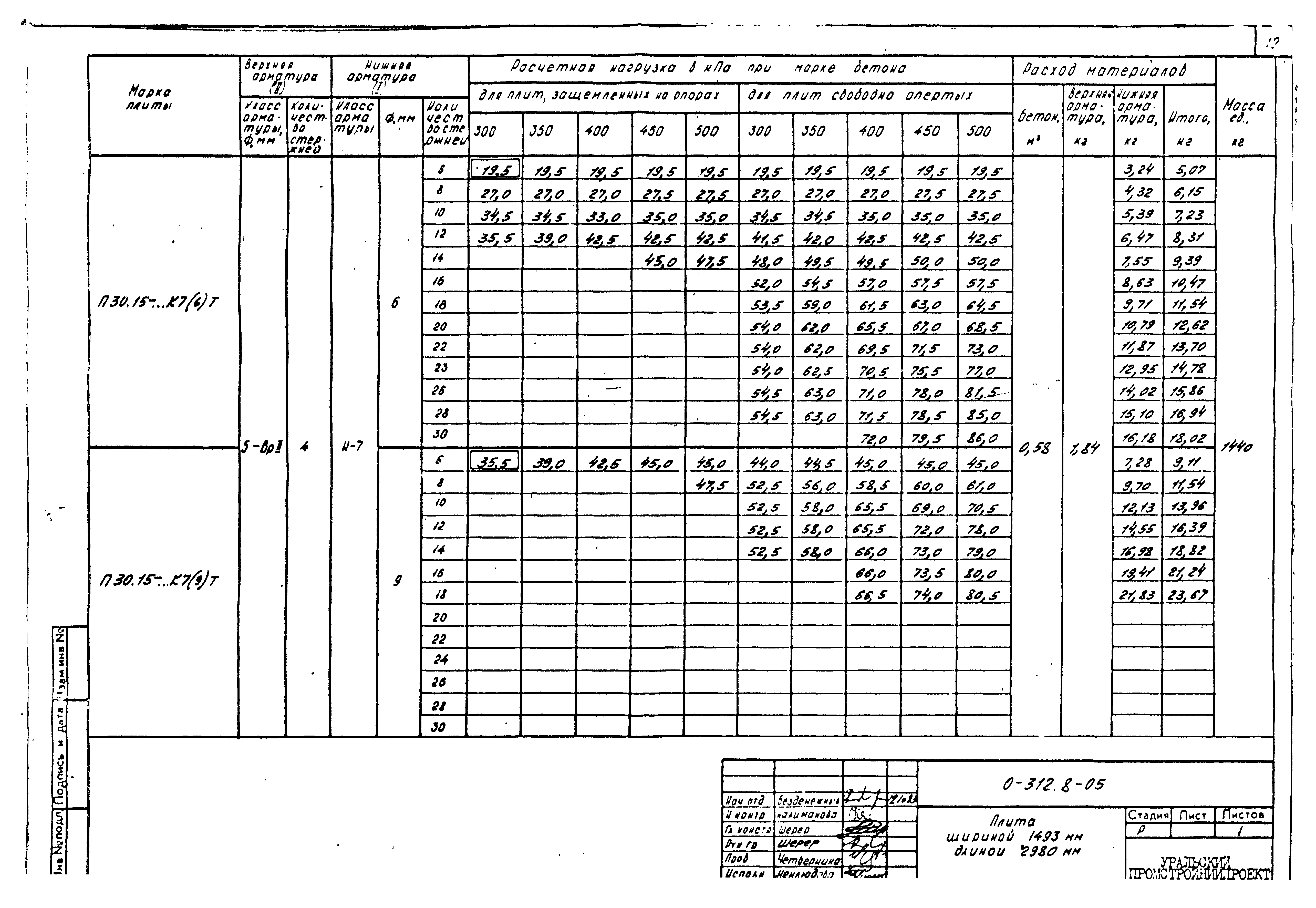 Шифр 0-312