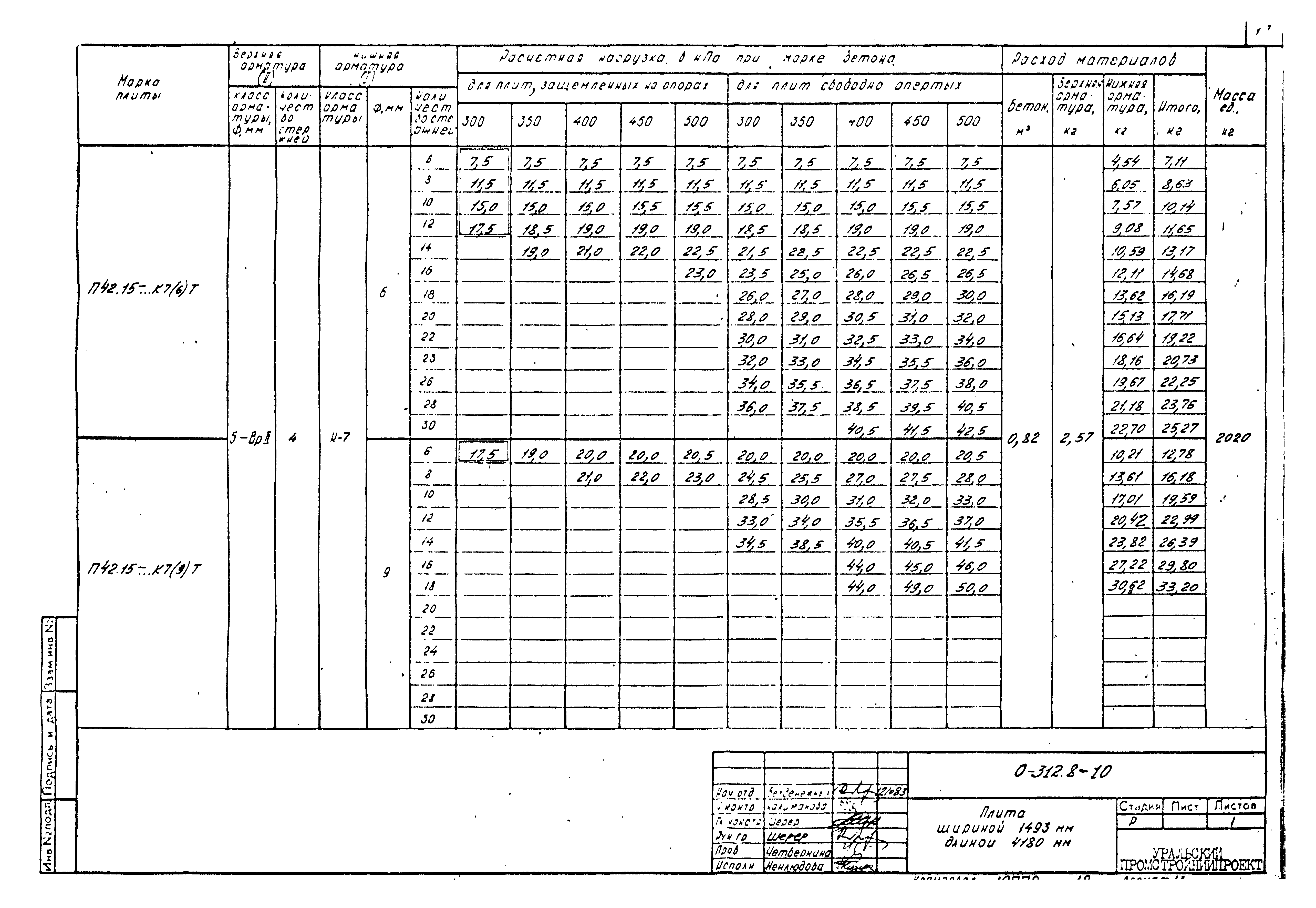 Шифр 0-312