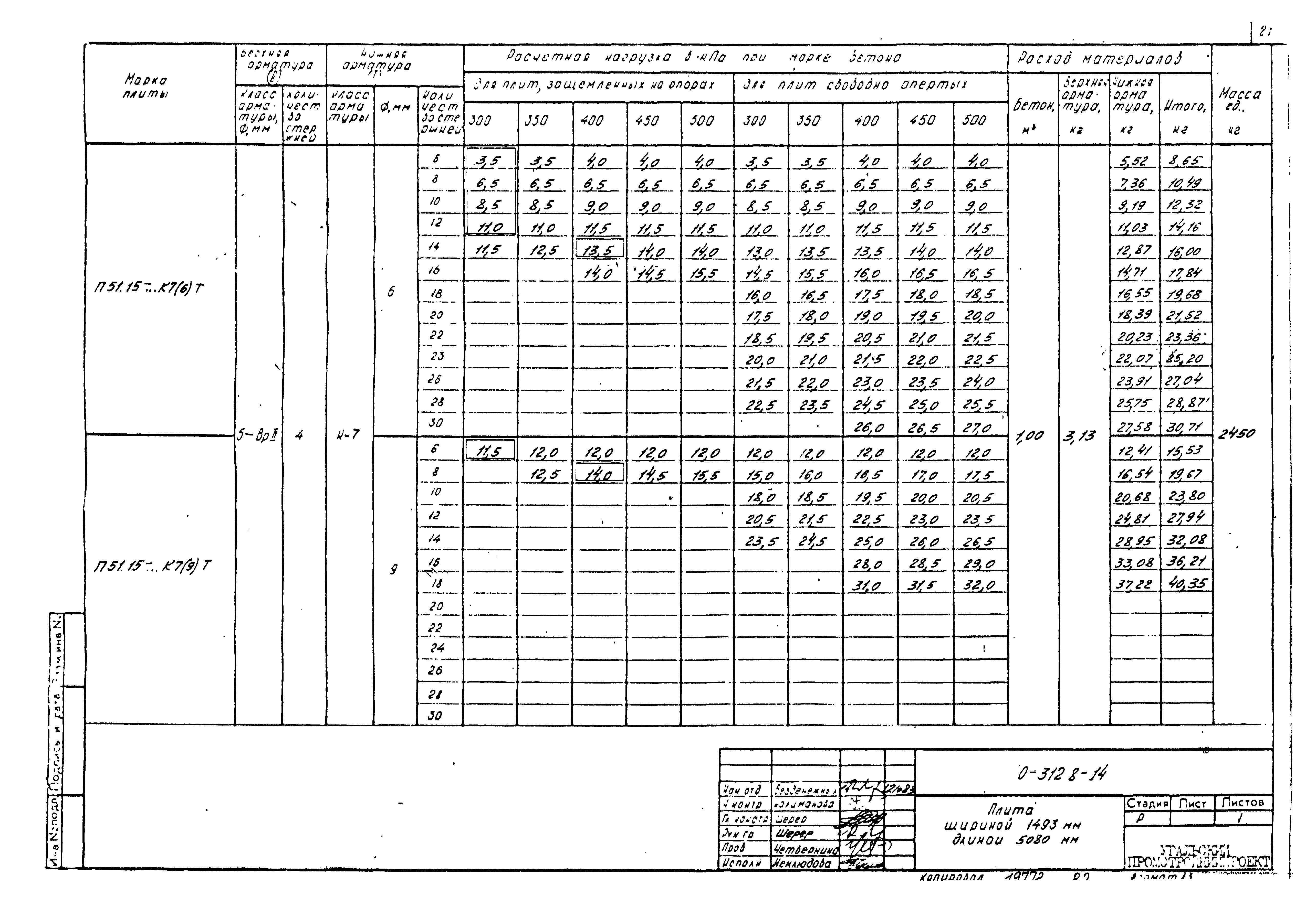 Шифр 0-312