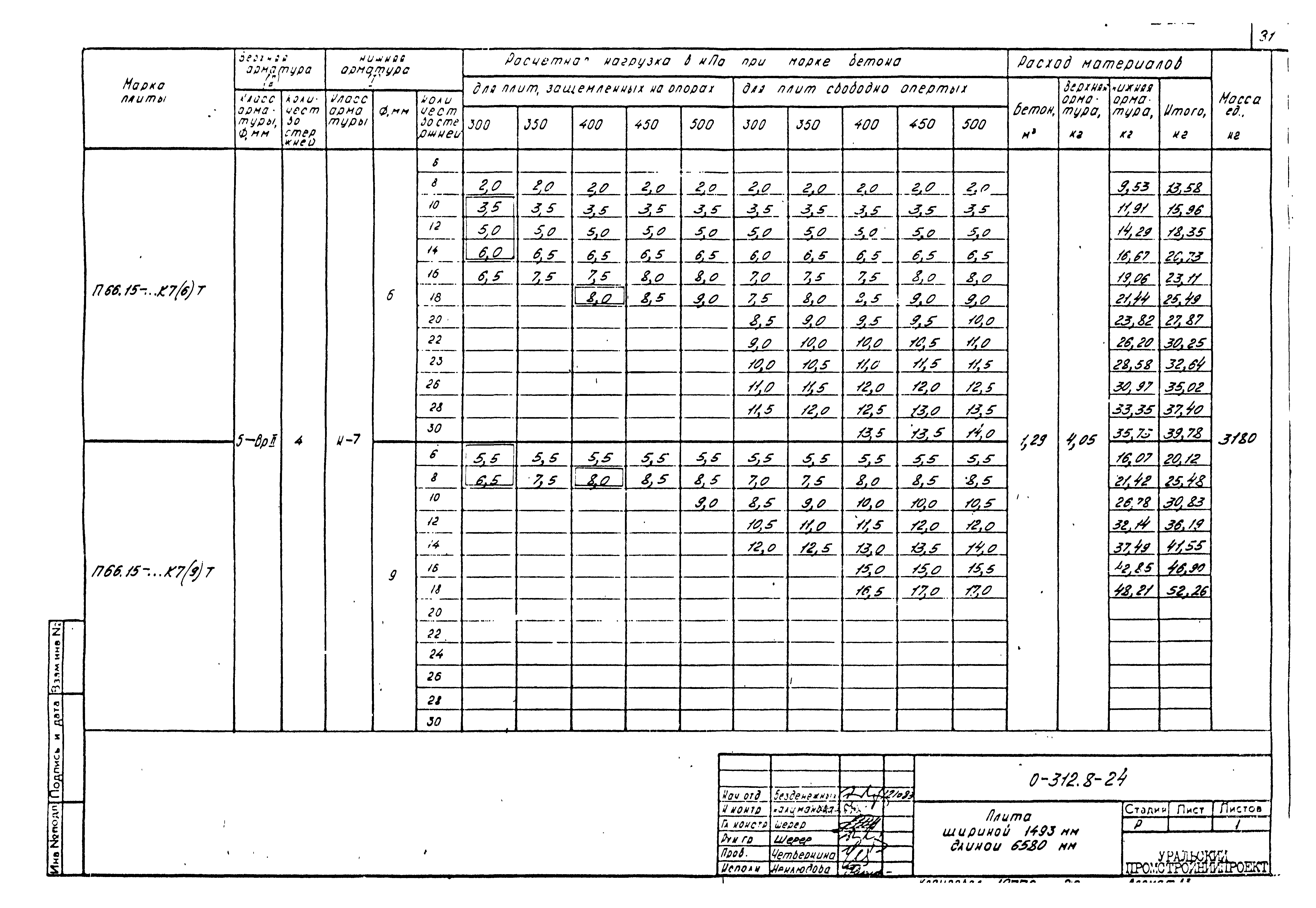 Шифр 0-312