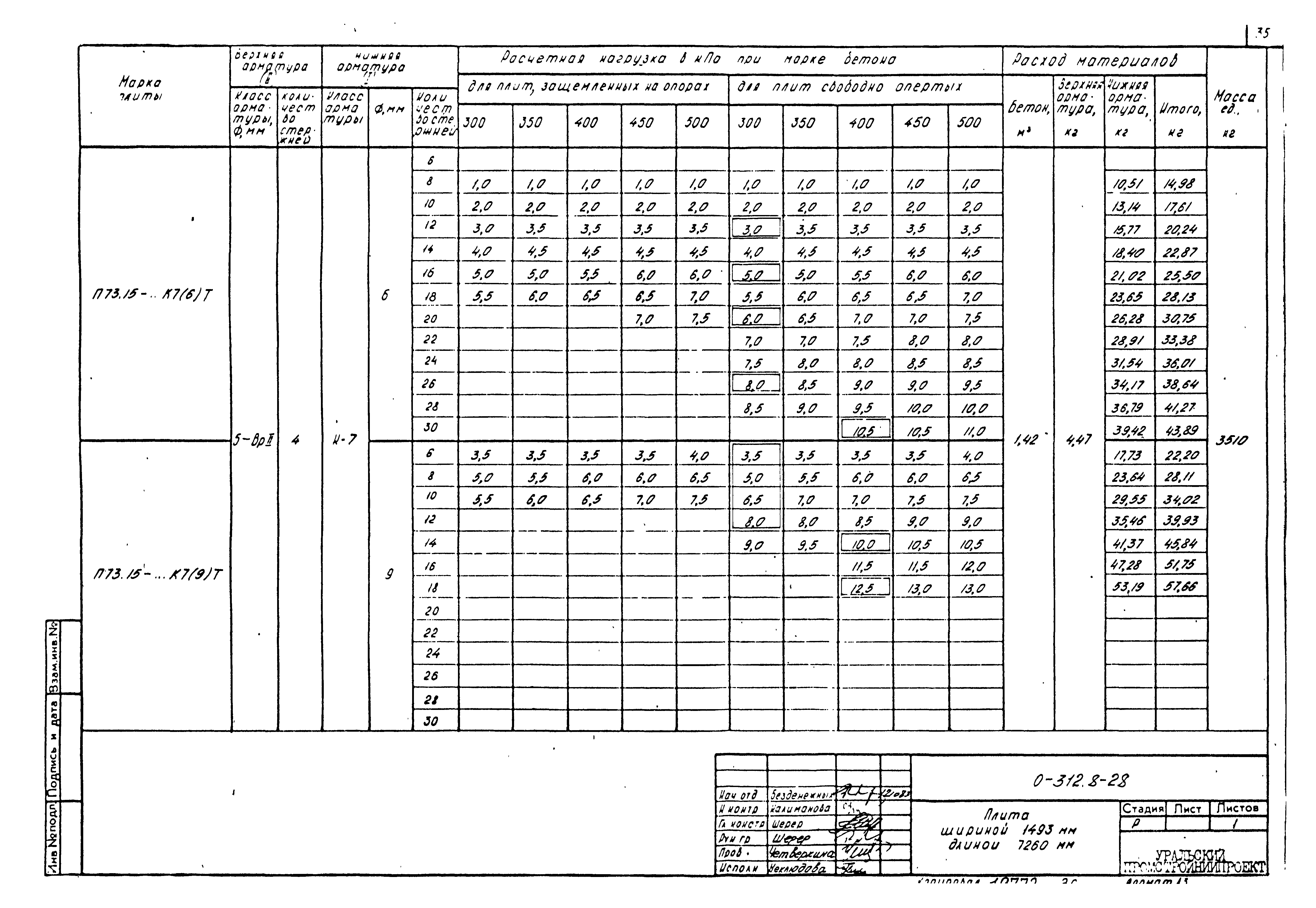 Шифр 0-312