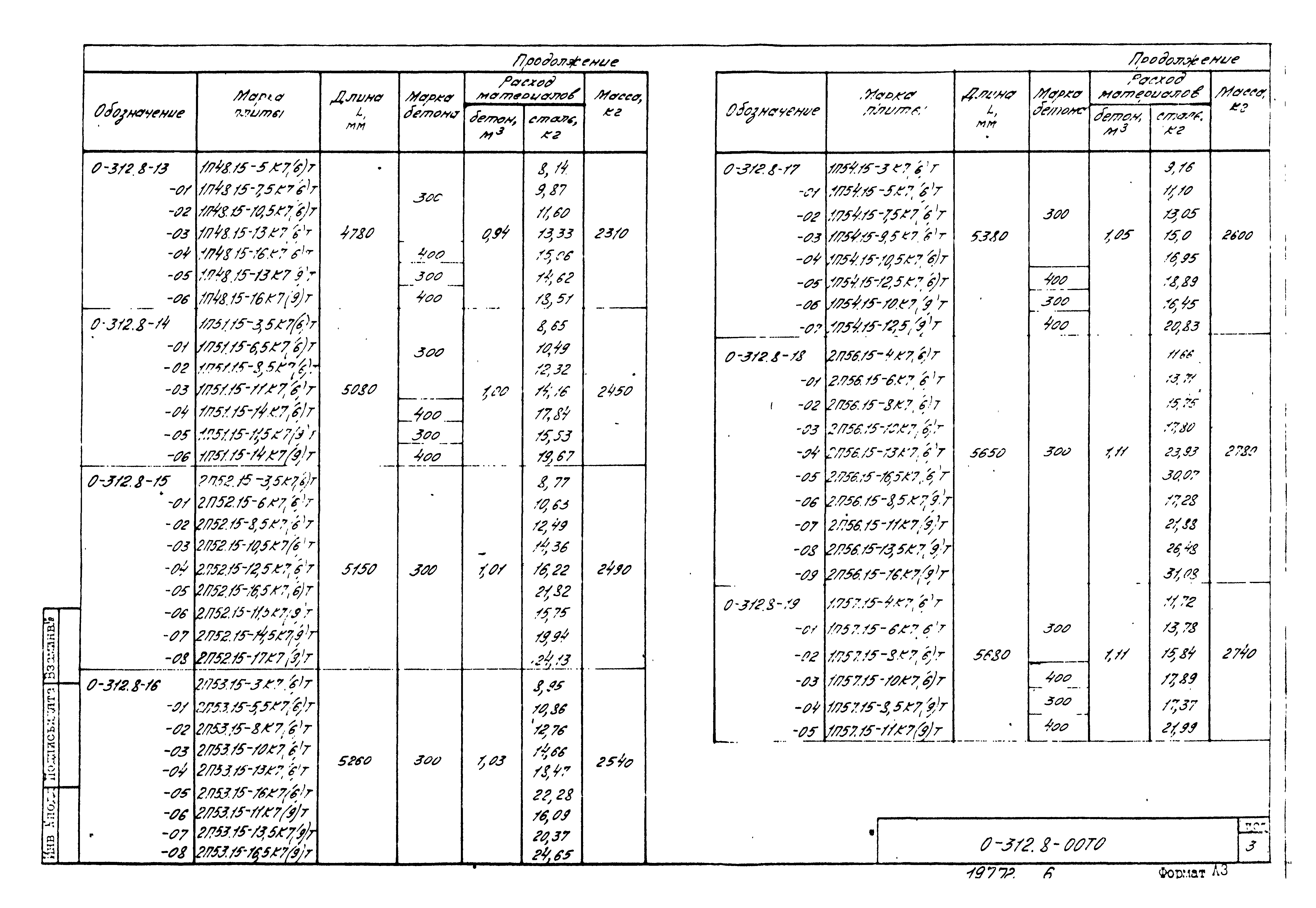 Шифр 0-312