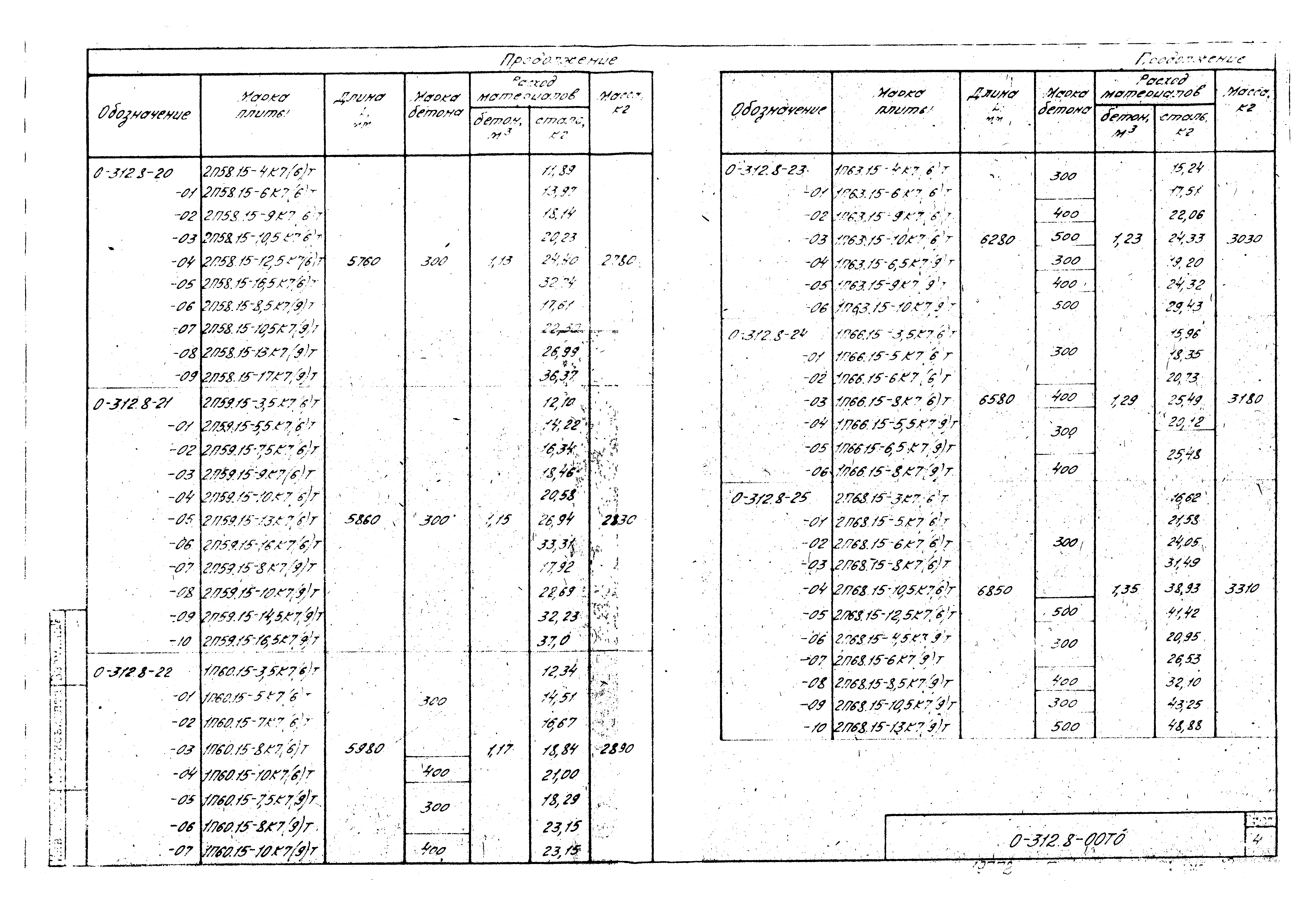 Шифр 0-312