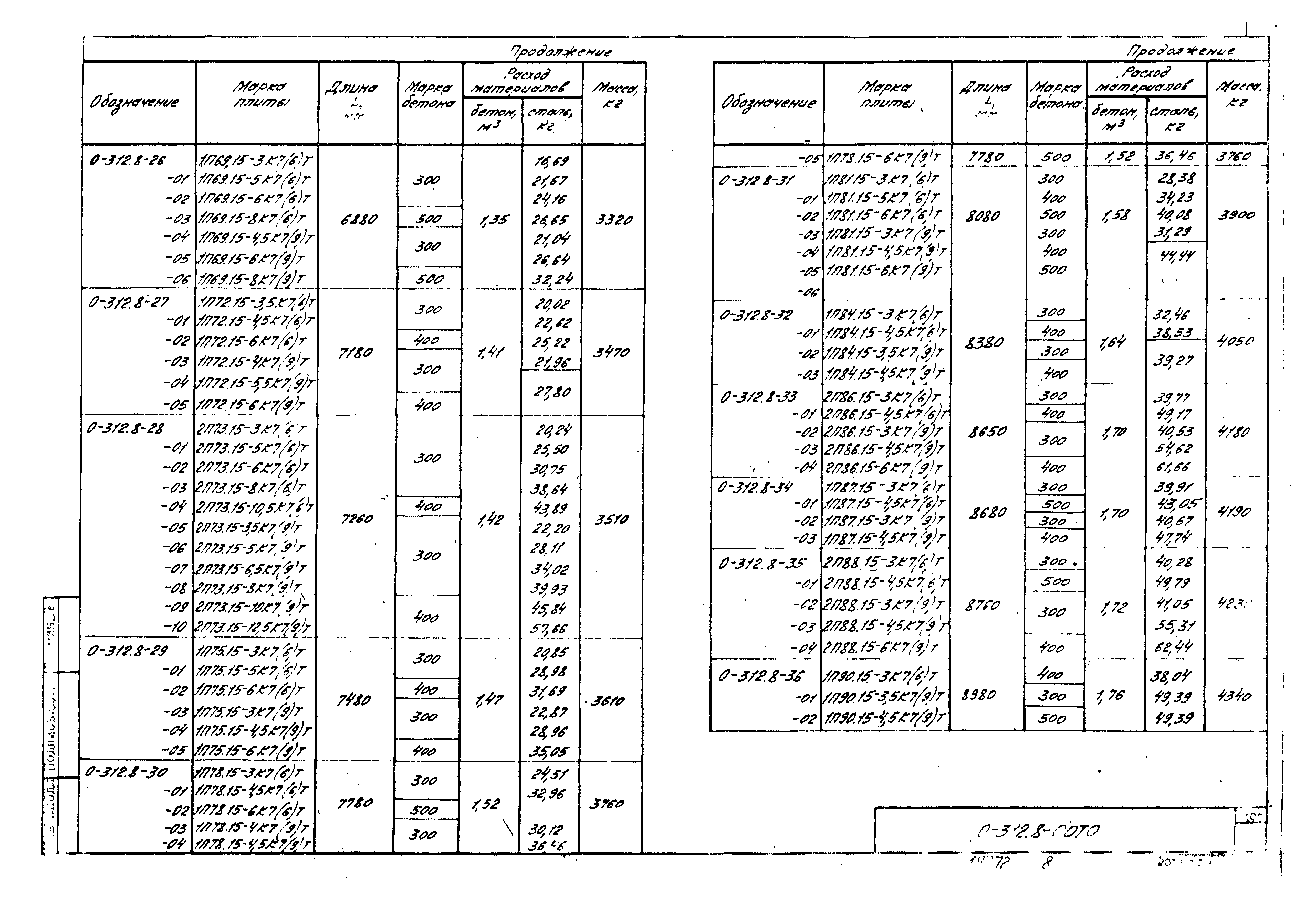 Шифр 0-312