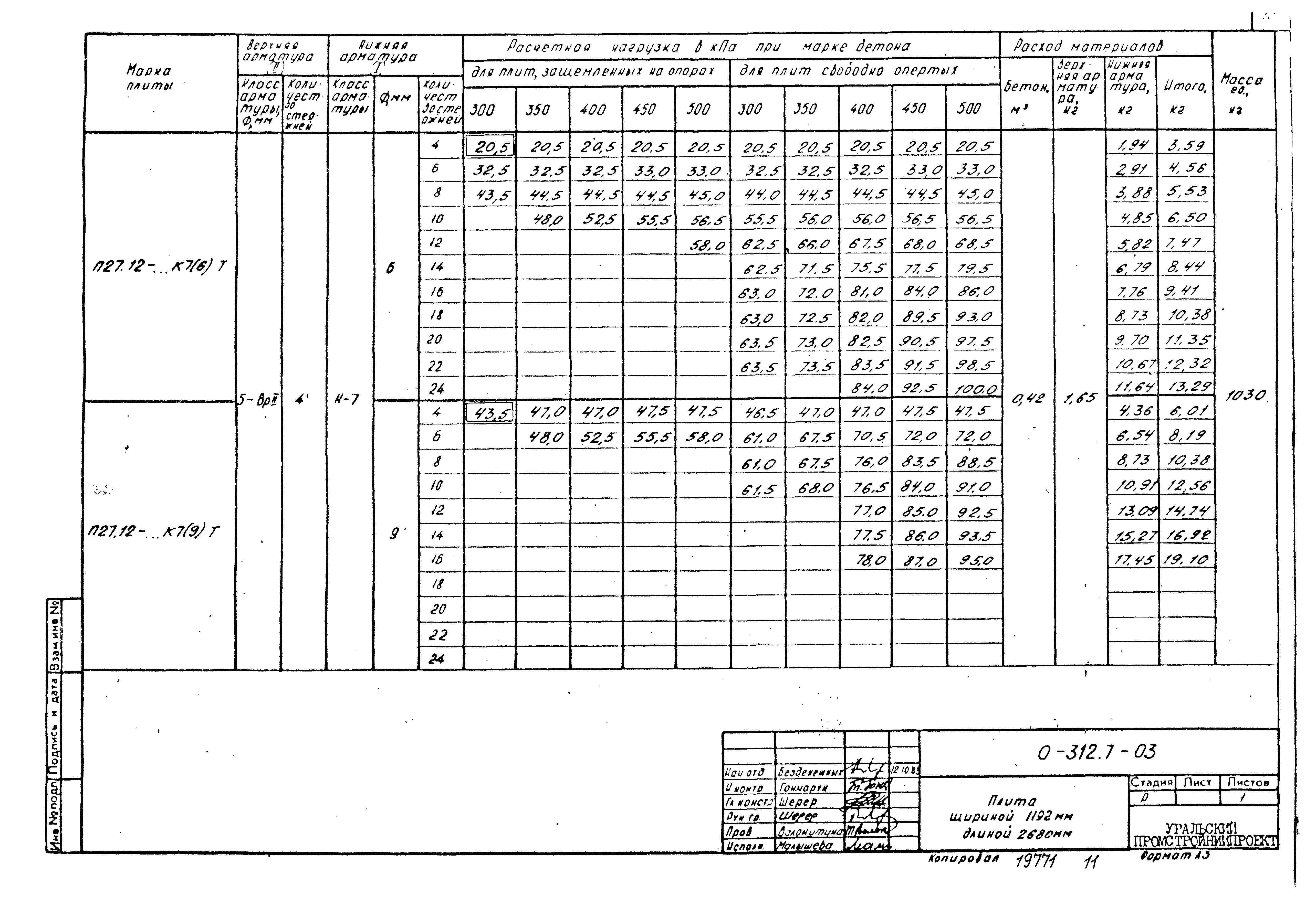 Шифр 0-312