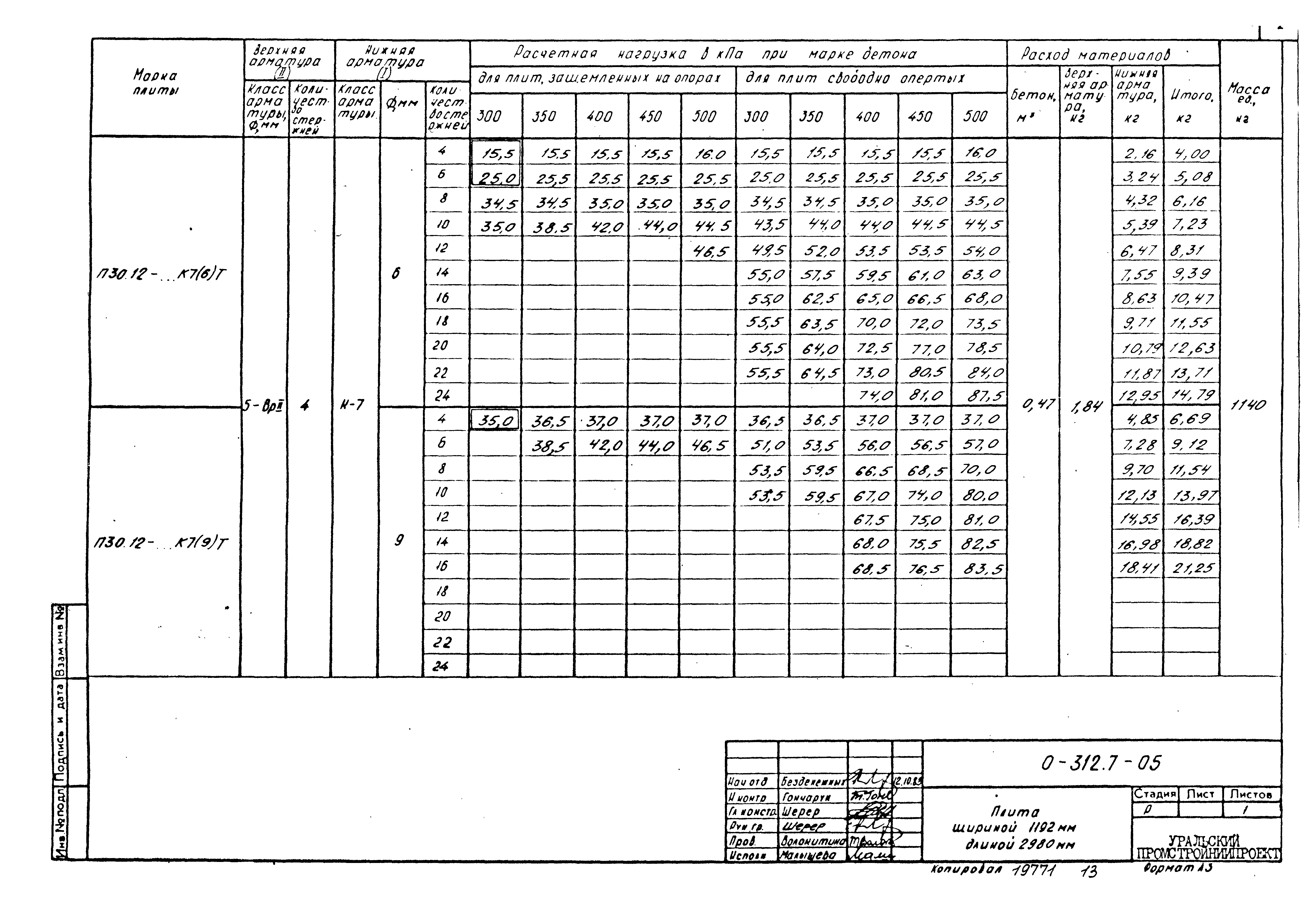 Шифр 0-312