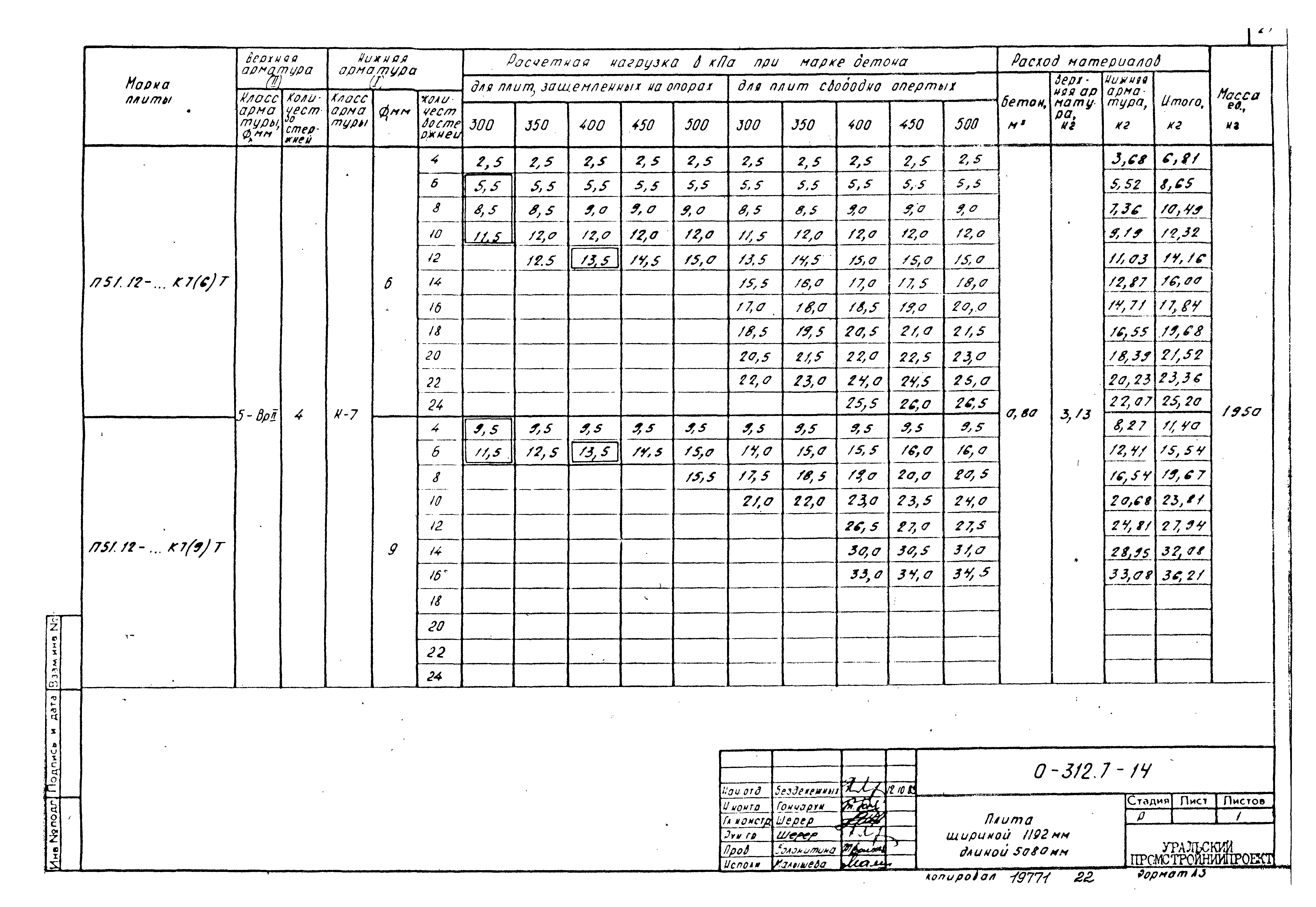 Шифр 0-312