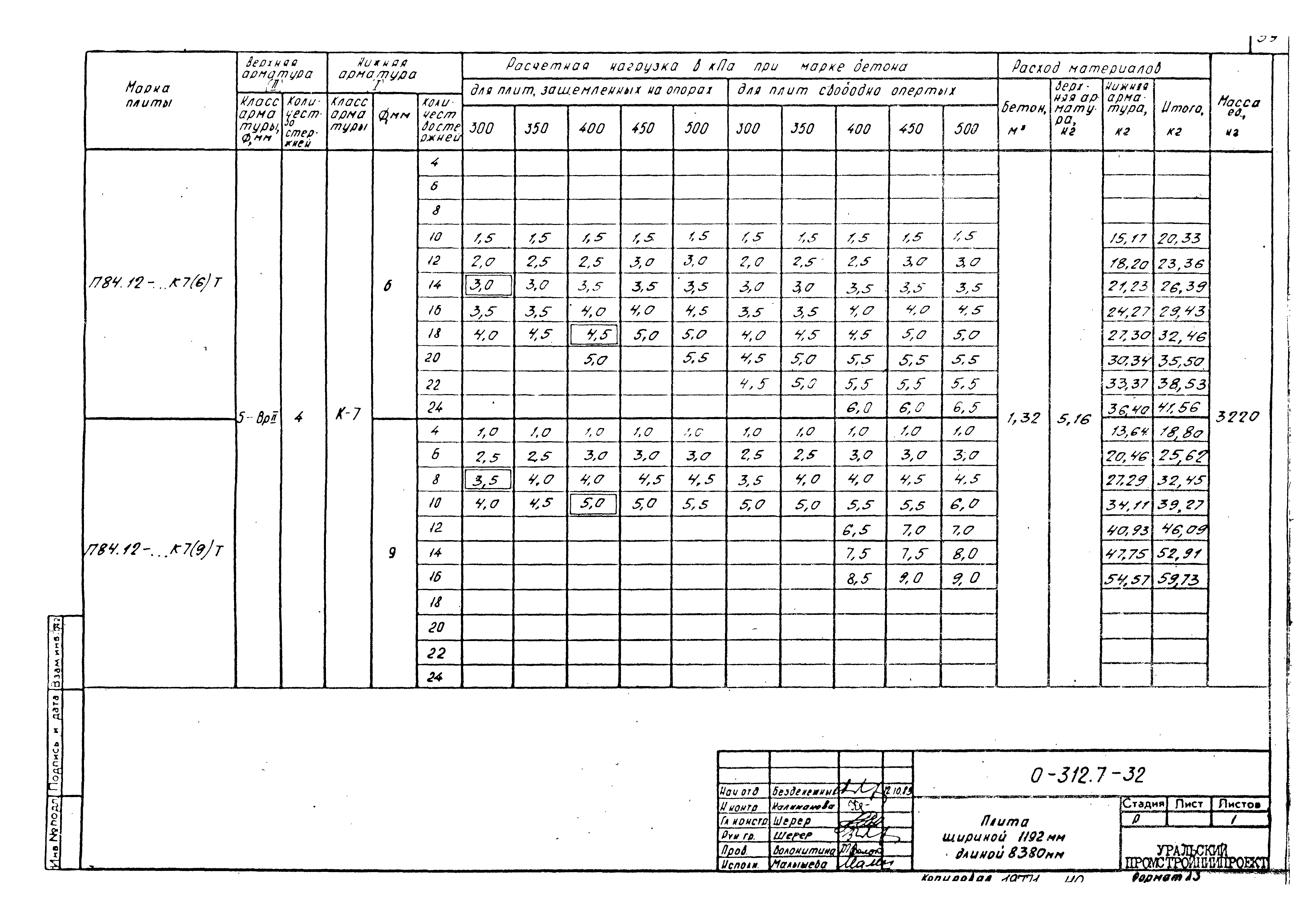 Шифр 0-312