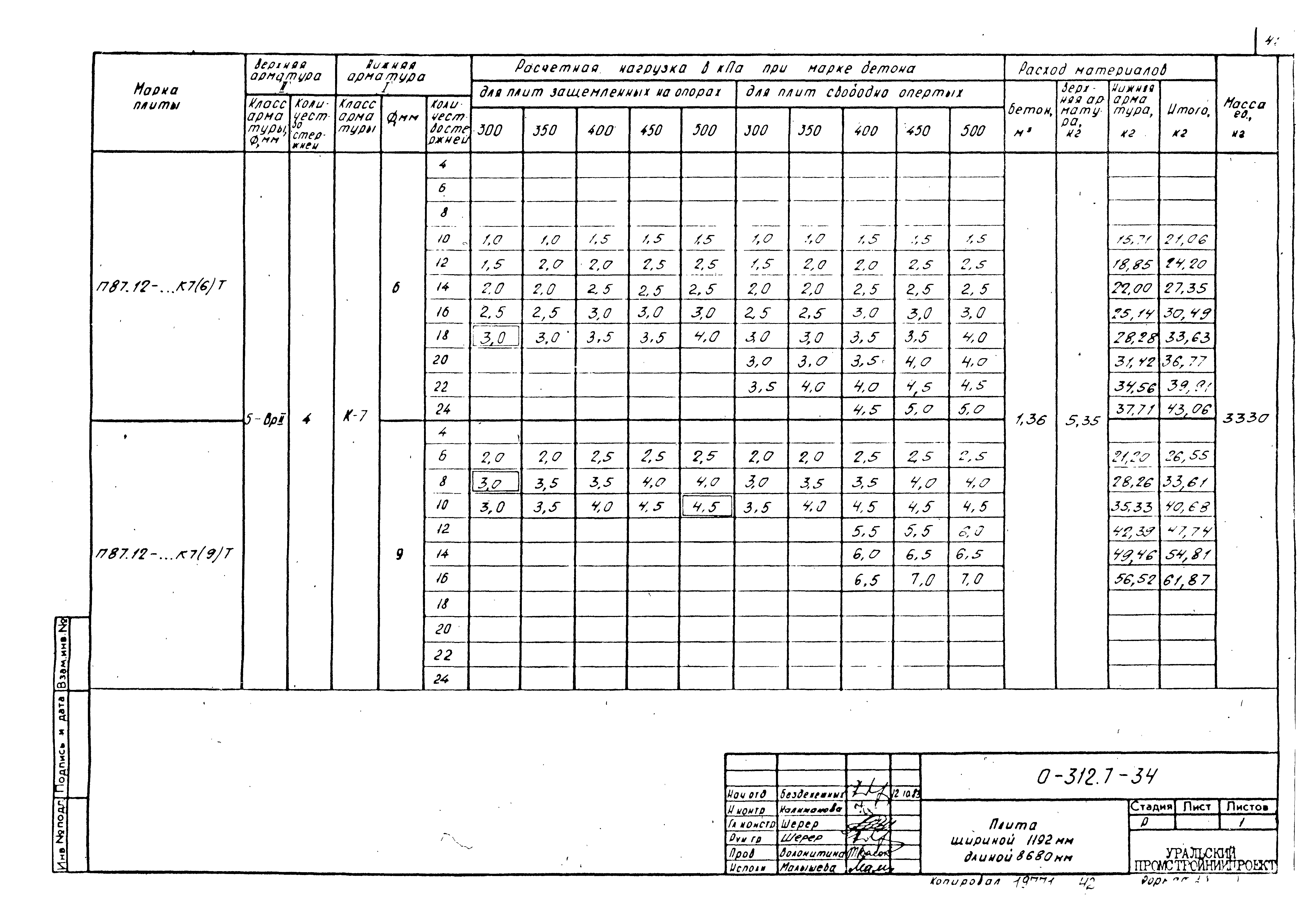 Шифр 0-312