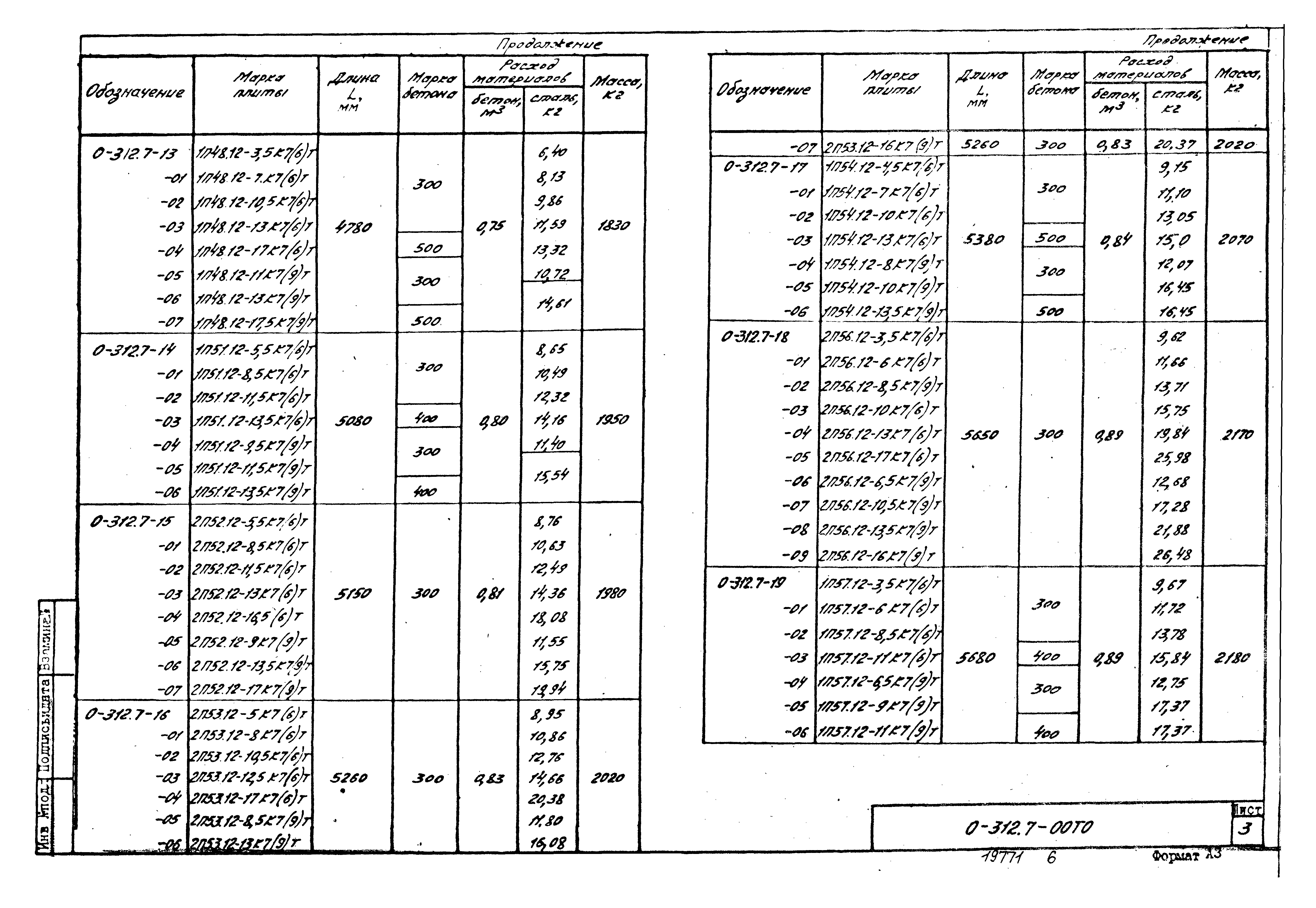 Шифр 0-312