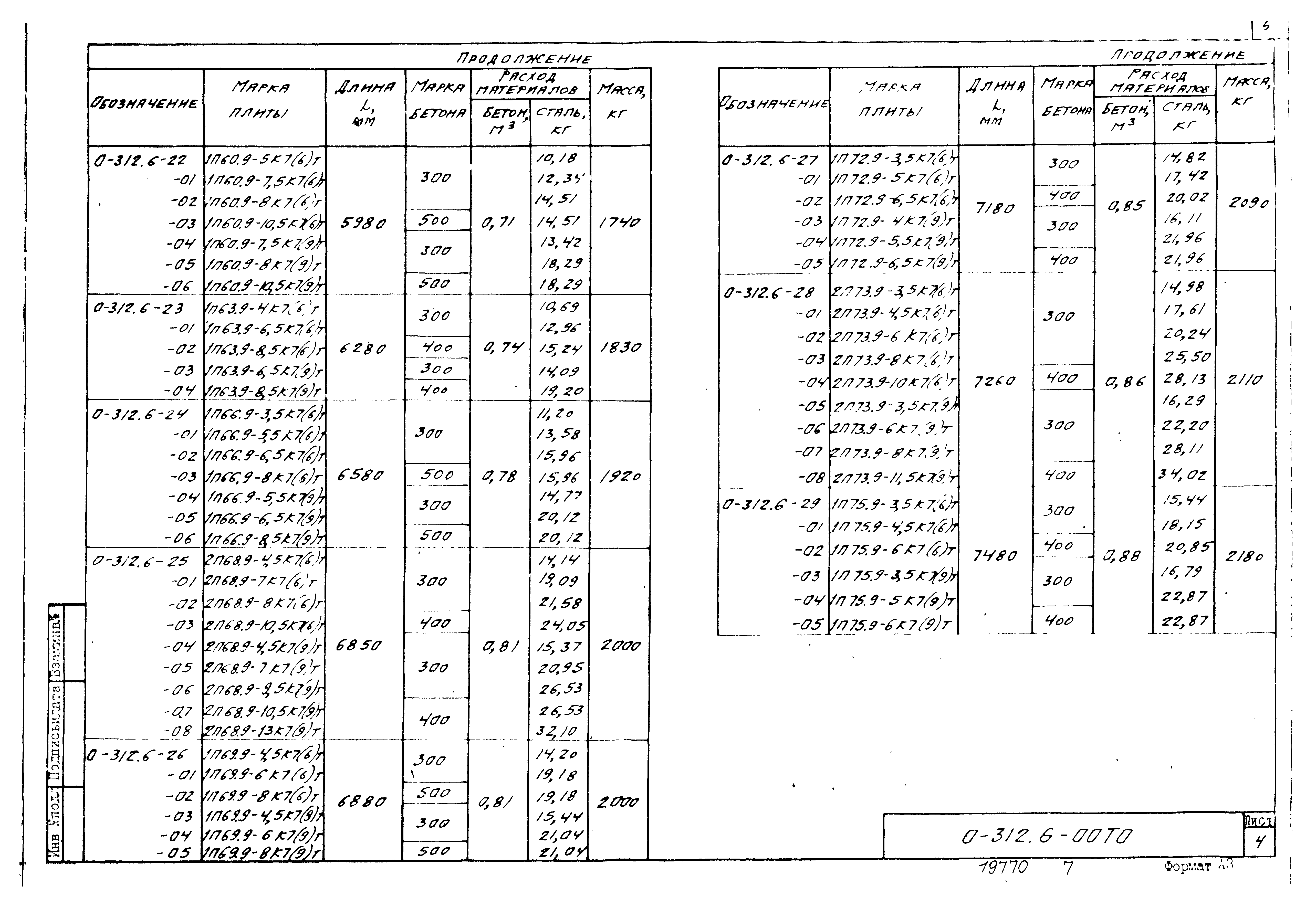 Шифр 0-312