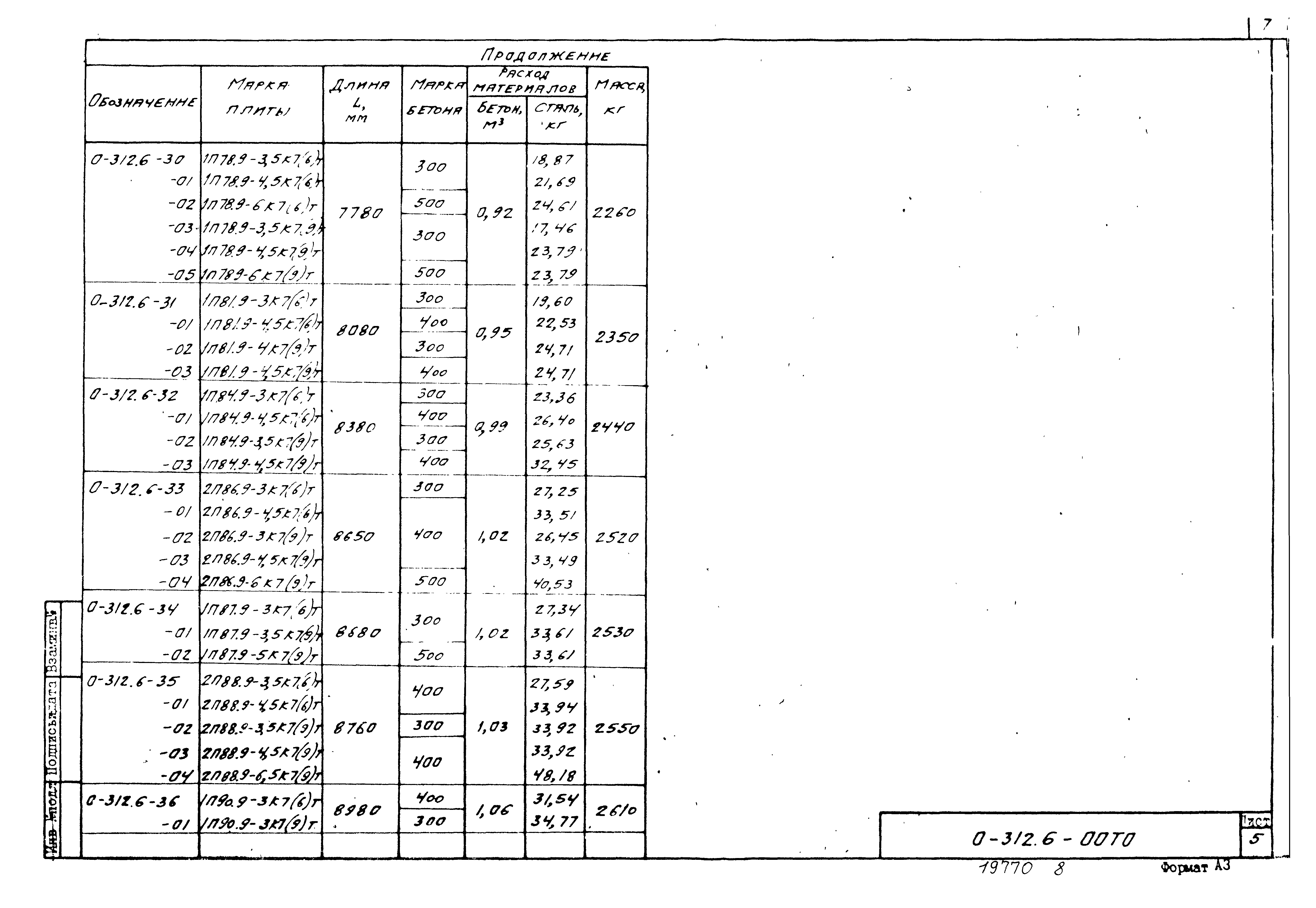 Шифр 0-312