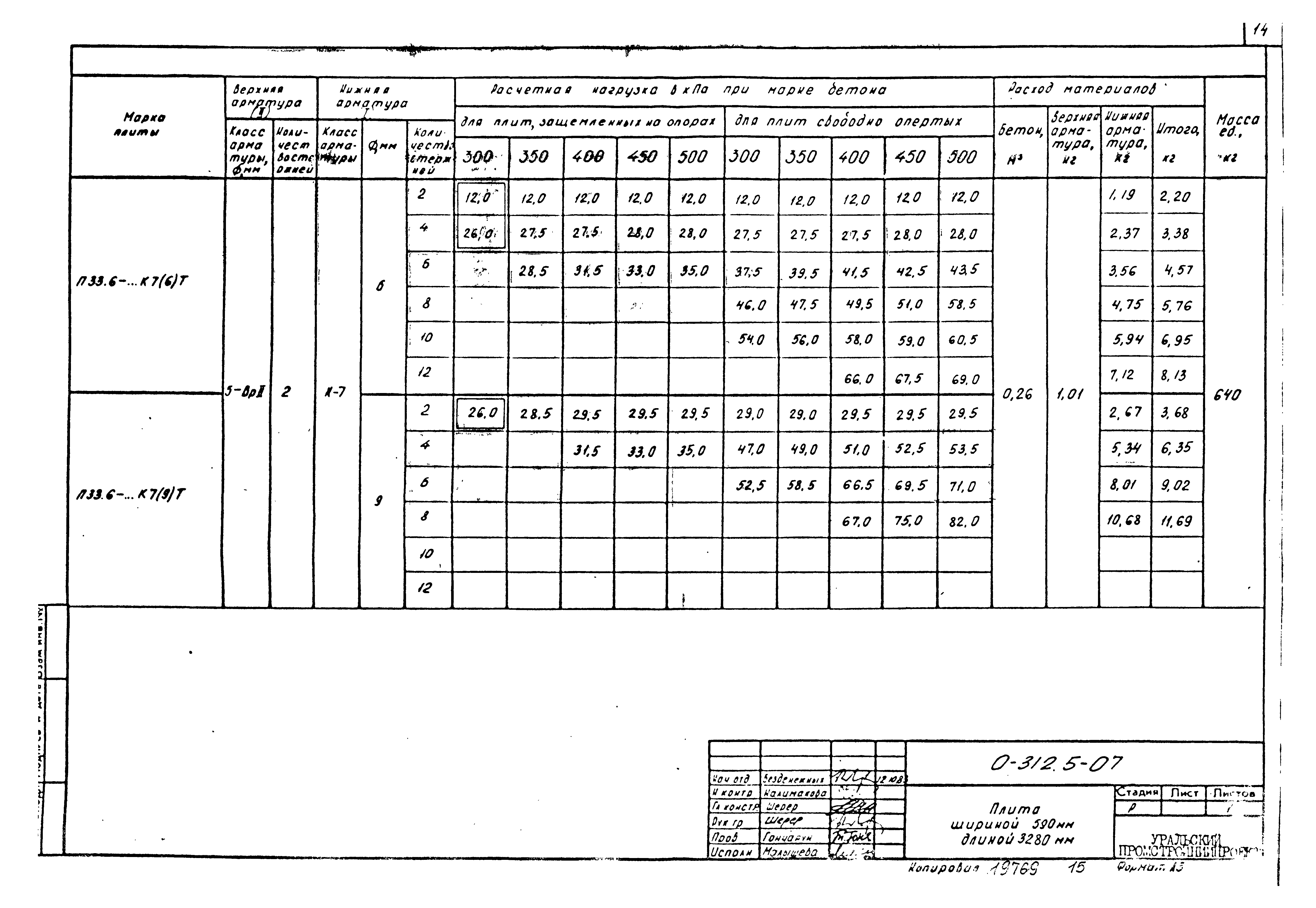 Шифр 0-312