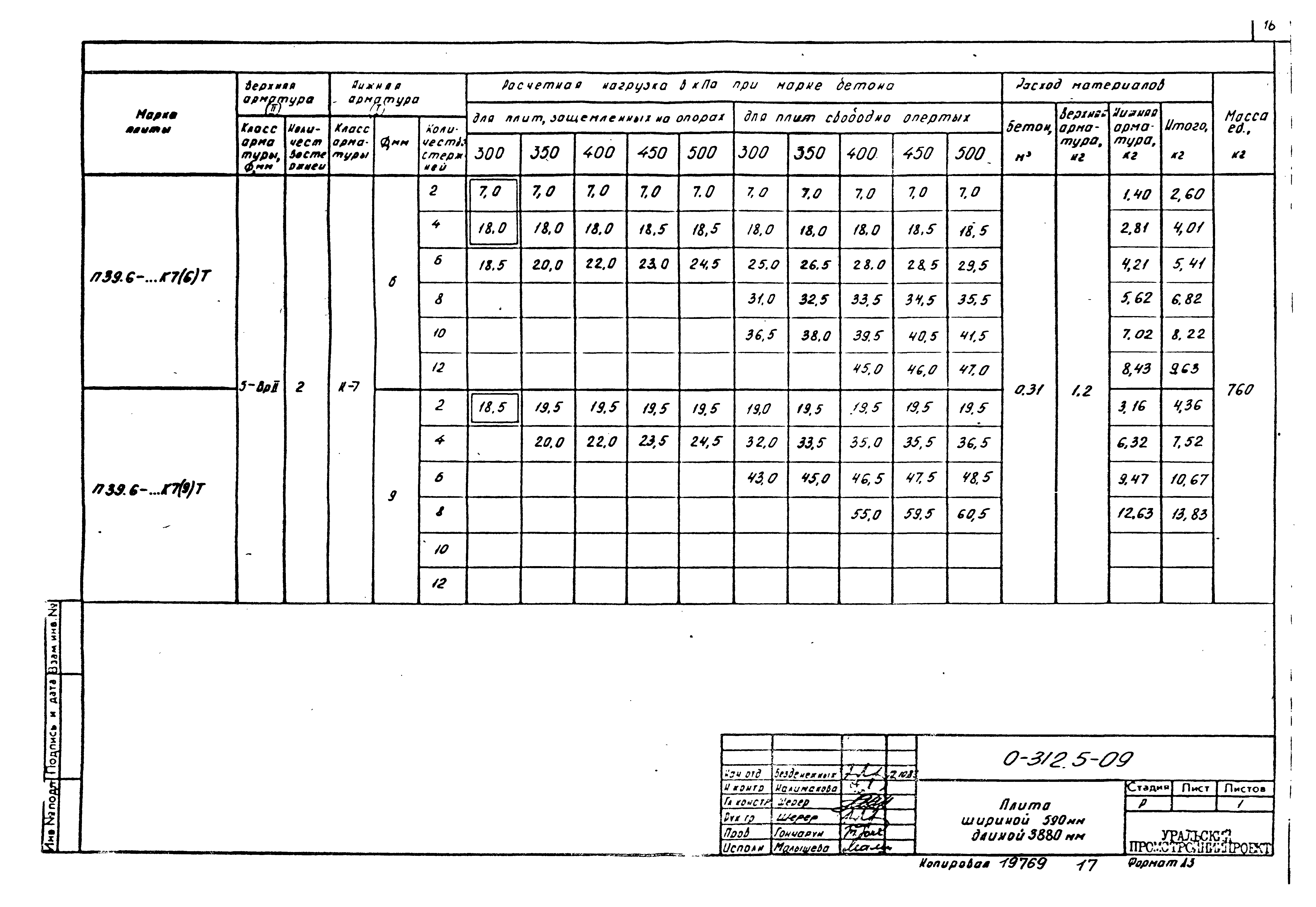 Шифр 0-312