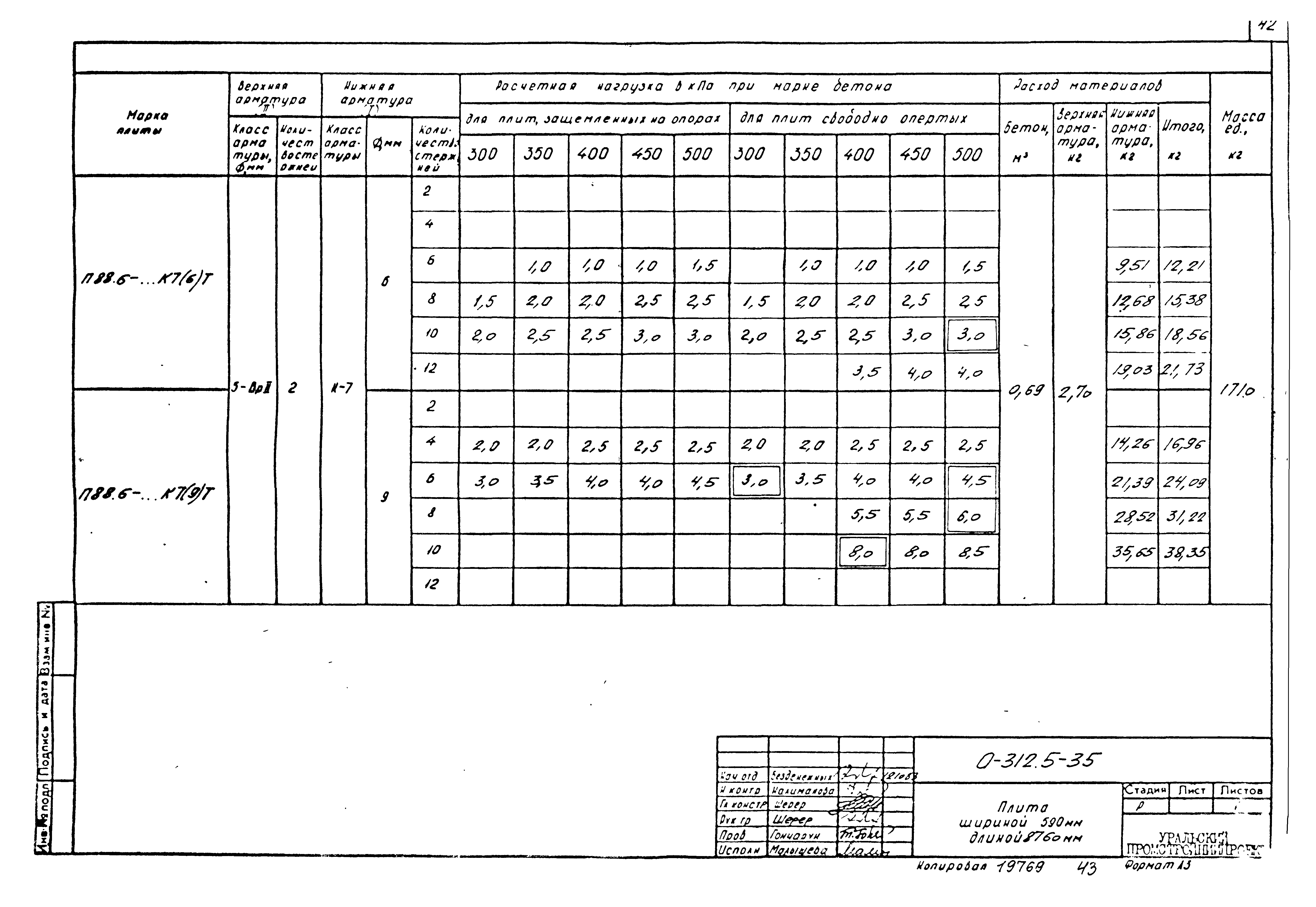 Шифр 0-312