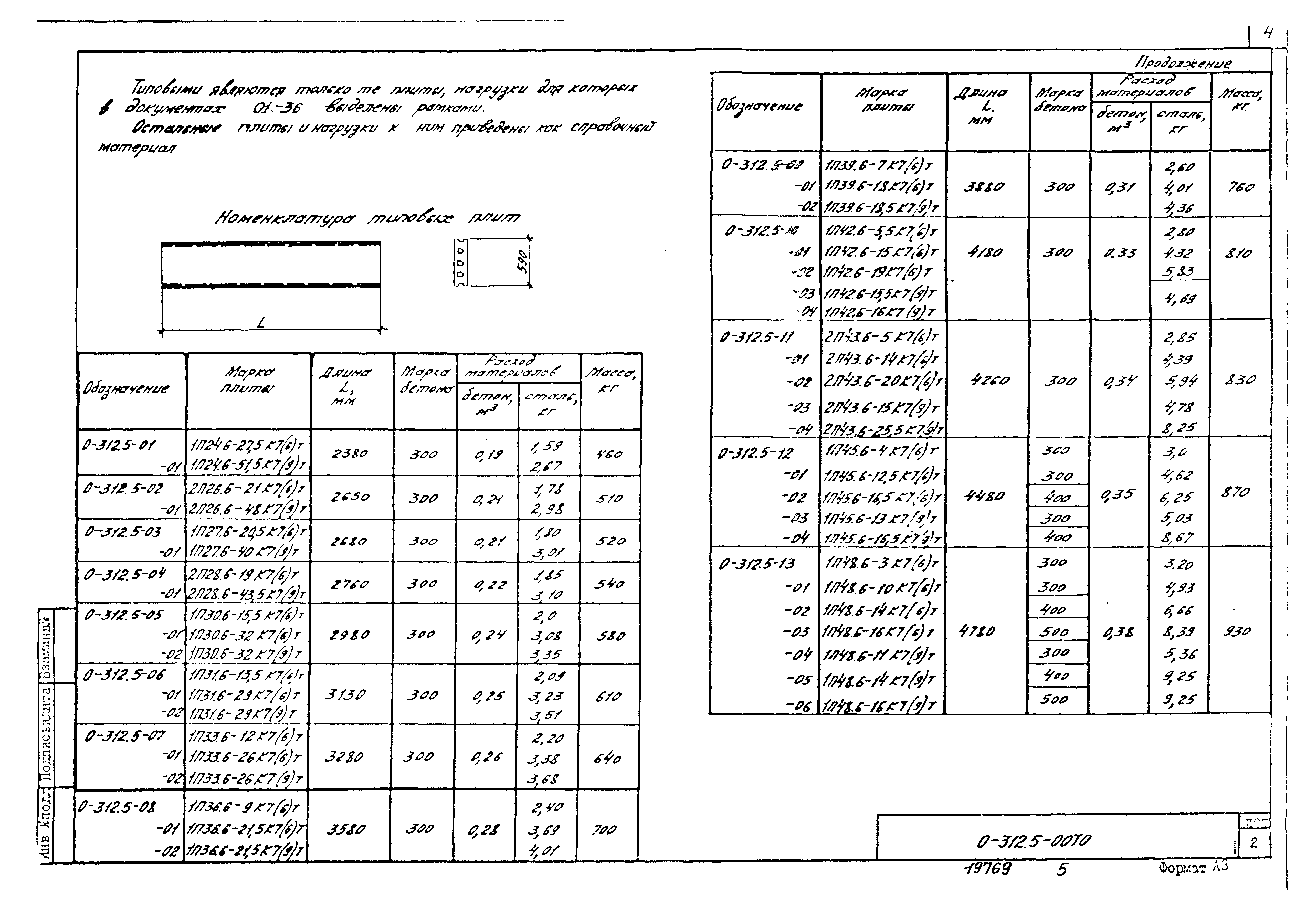 Шифр 0-312