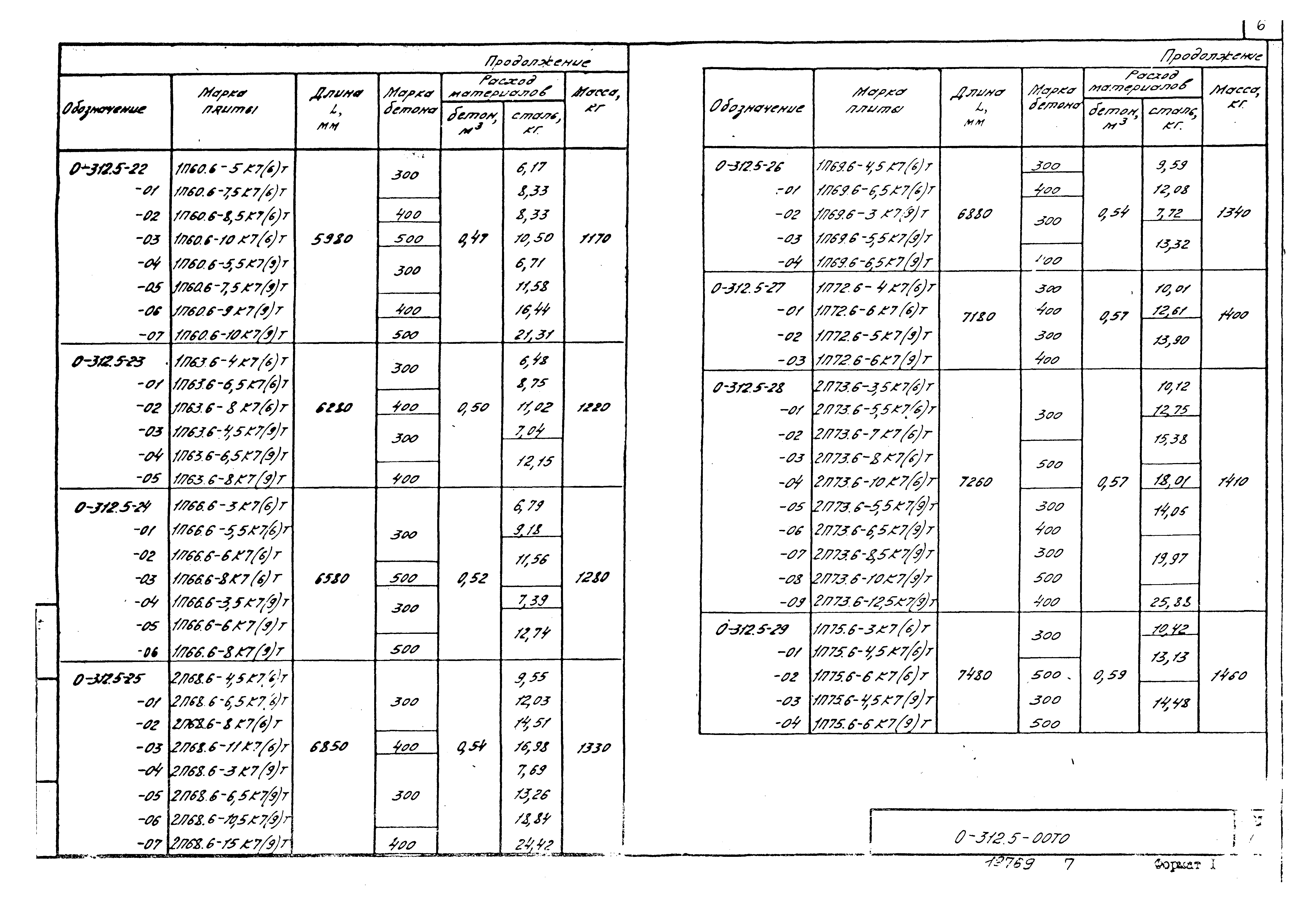 Шифр 0-312