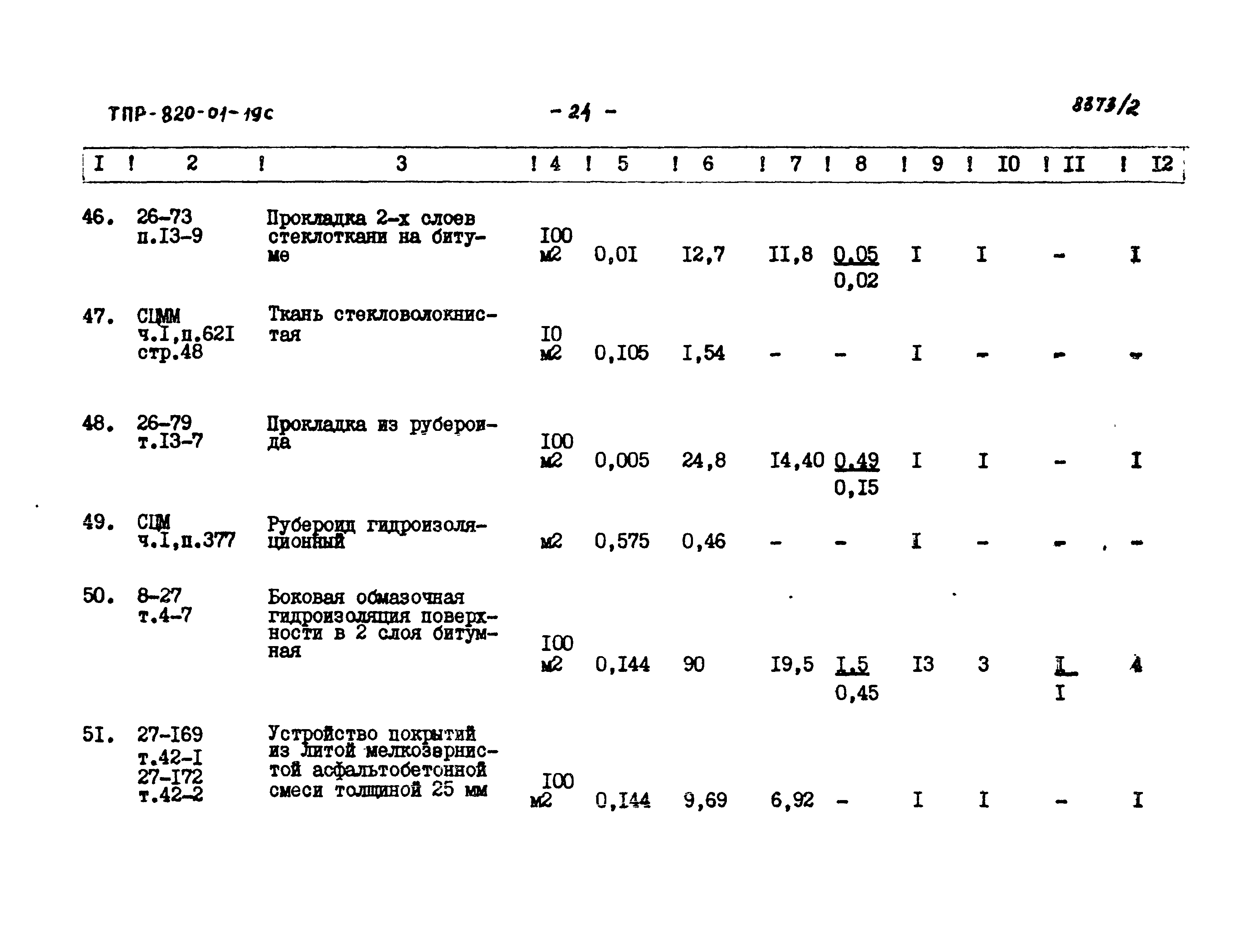 Типовые проектные решения 820-01-19с
