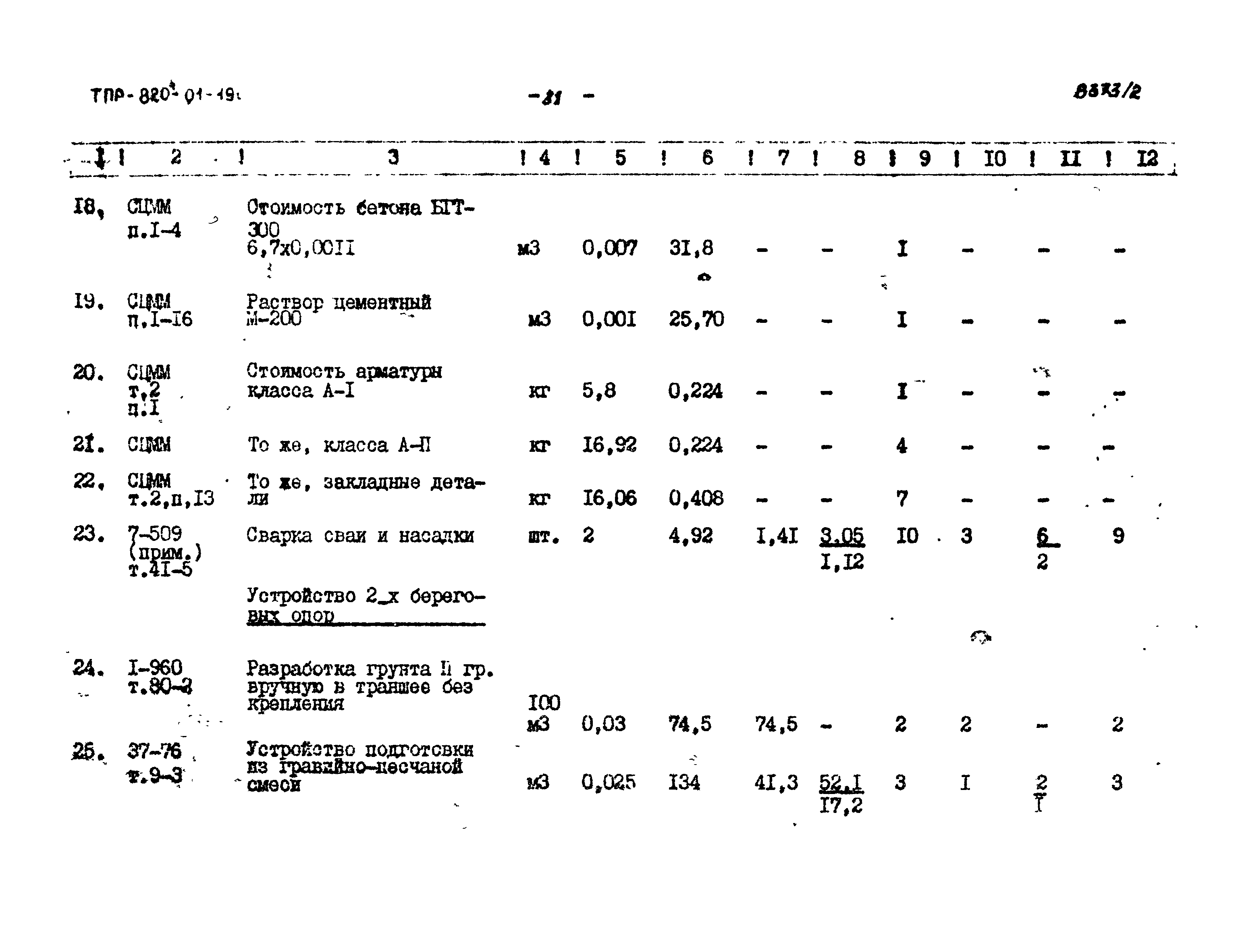 Типовые проектные решения 820-01-19с