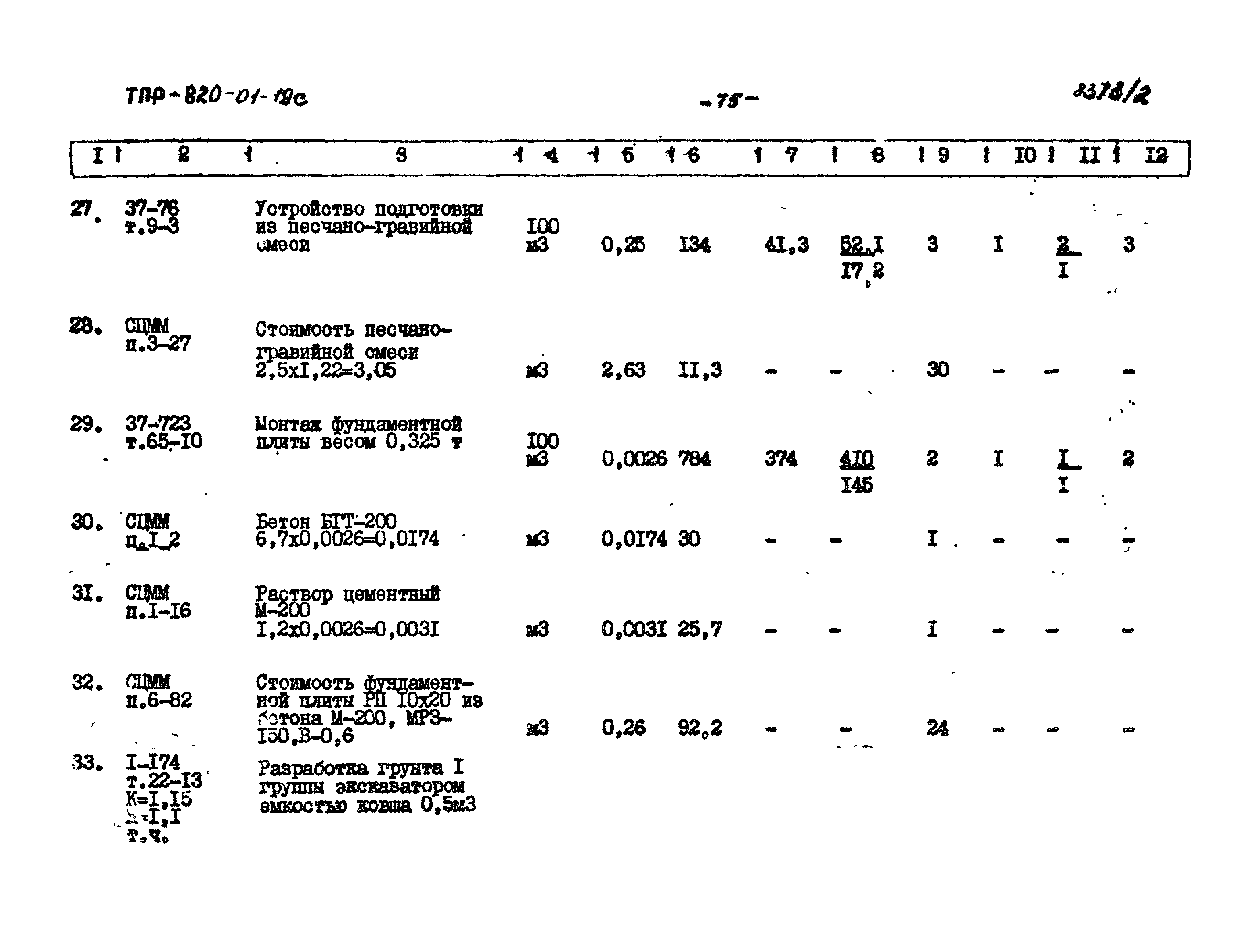 Типовые проектные решения 820-01-19с