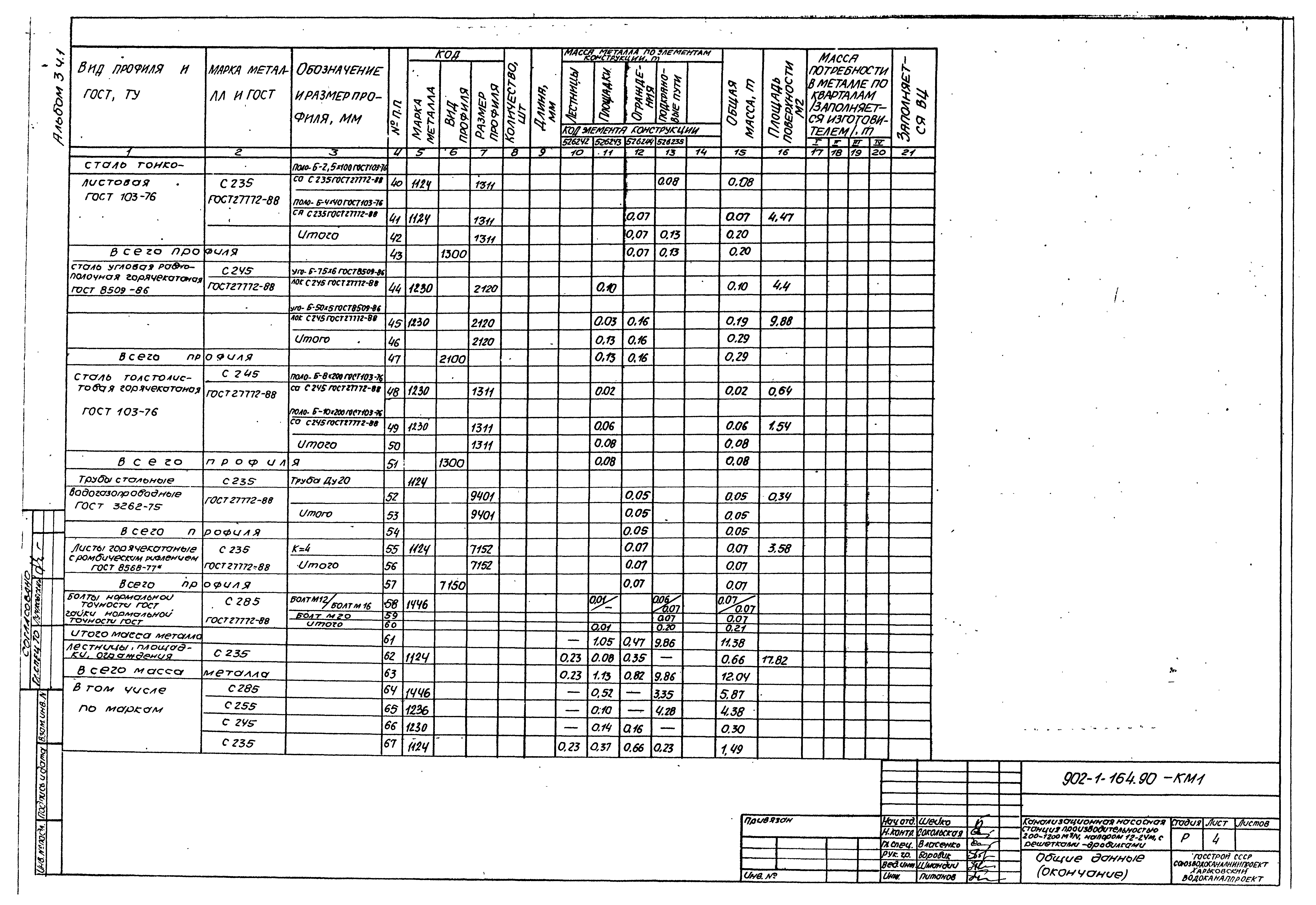 Типовой проект 902-1-167.1.90