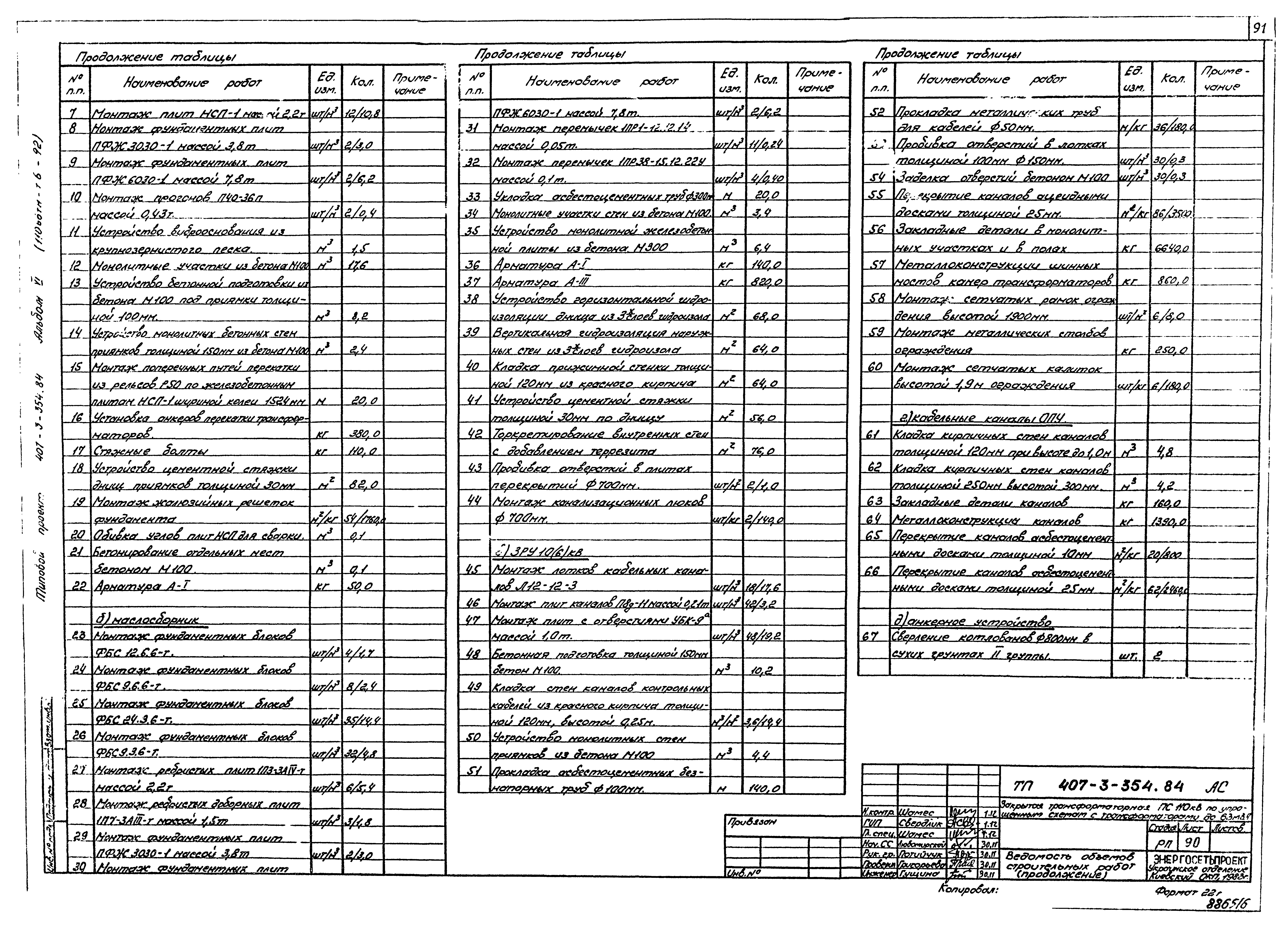 Типовой проект 407-3-354.84