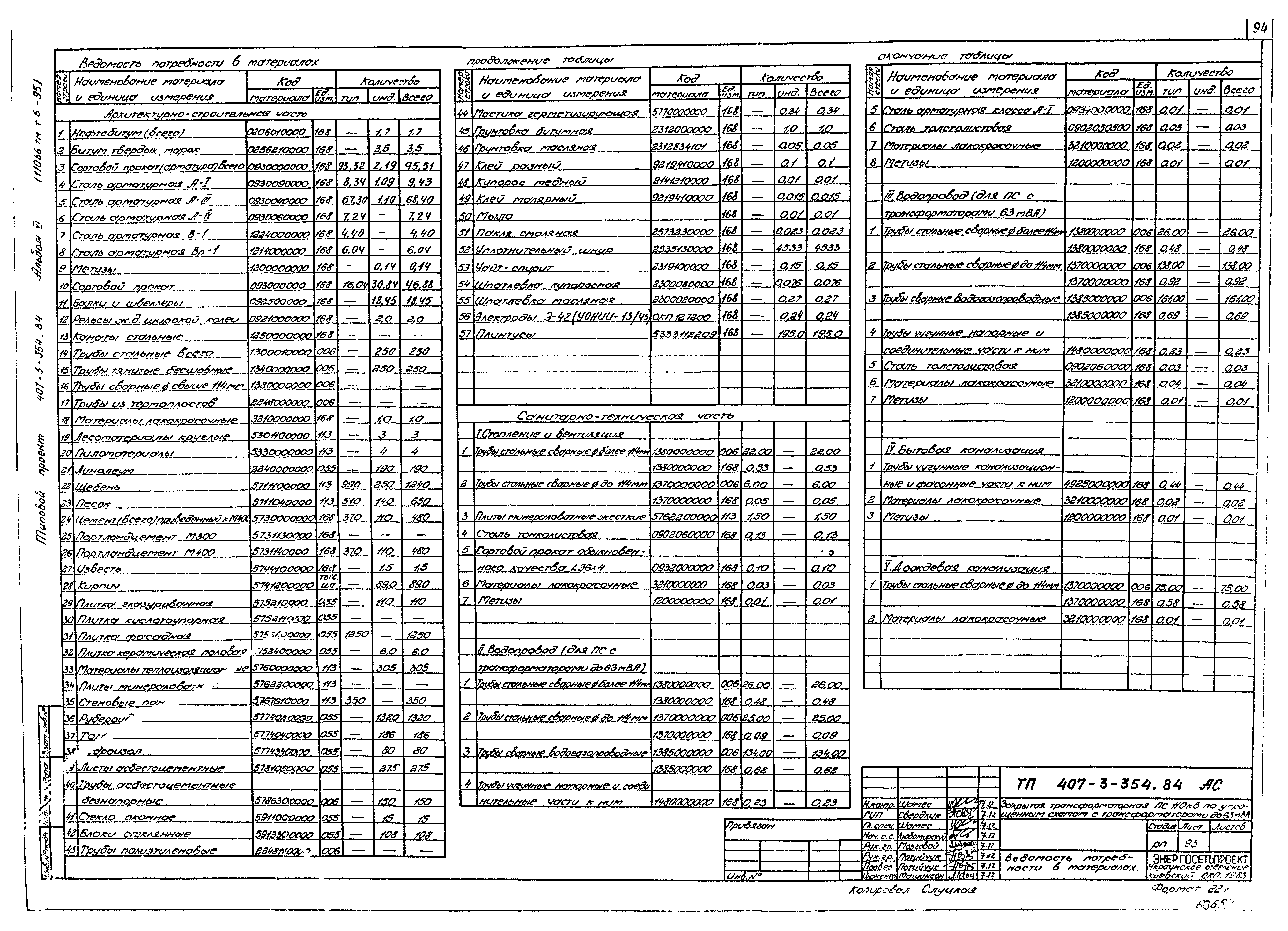 Типовой проект 407-3-354.84