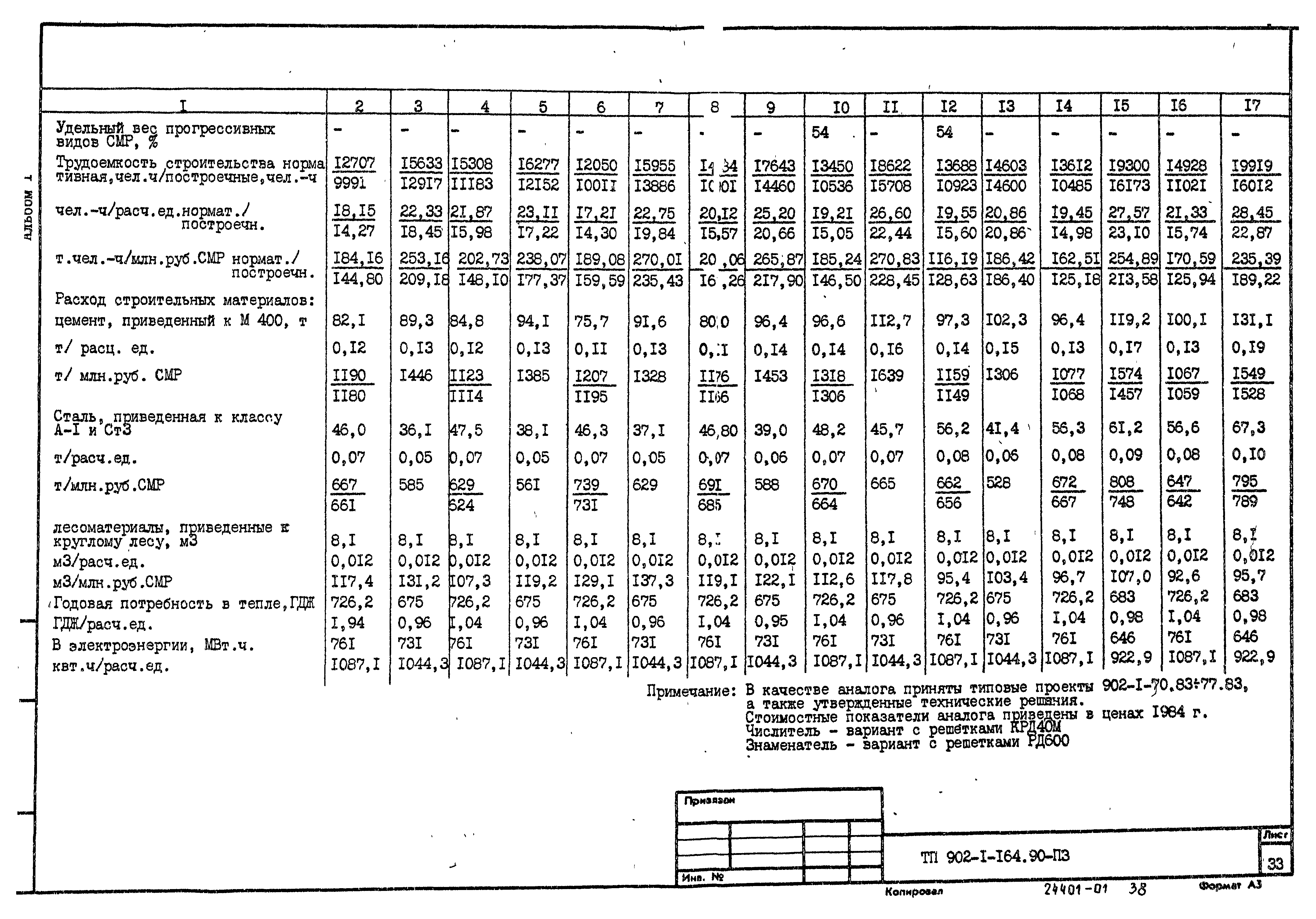 Типовой проект 902-1-167.2.90