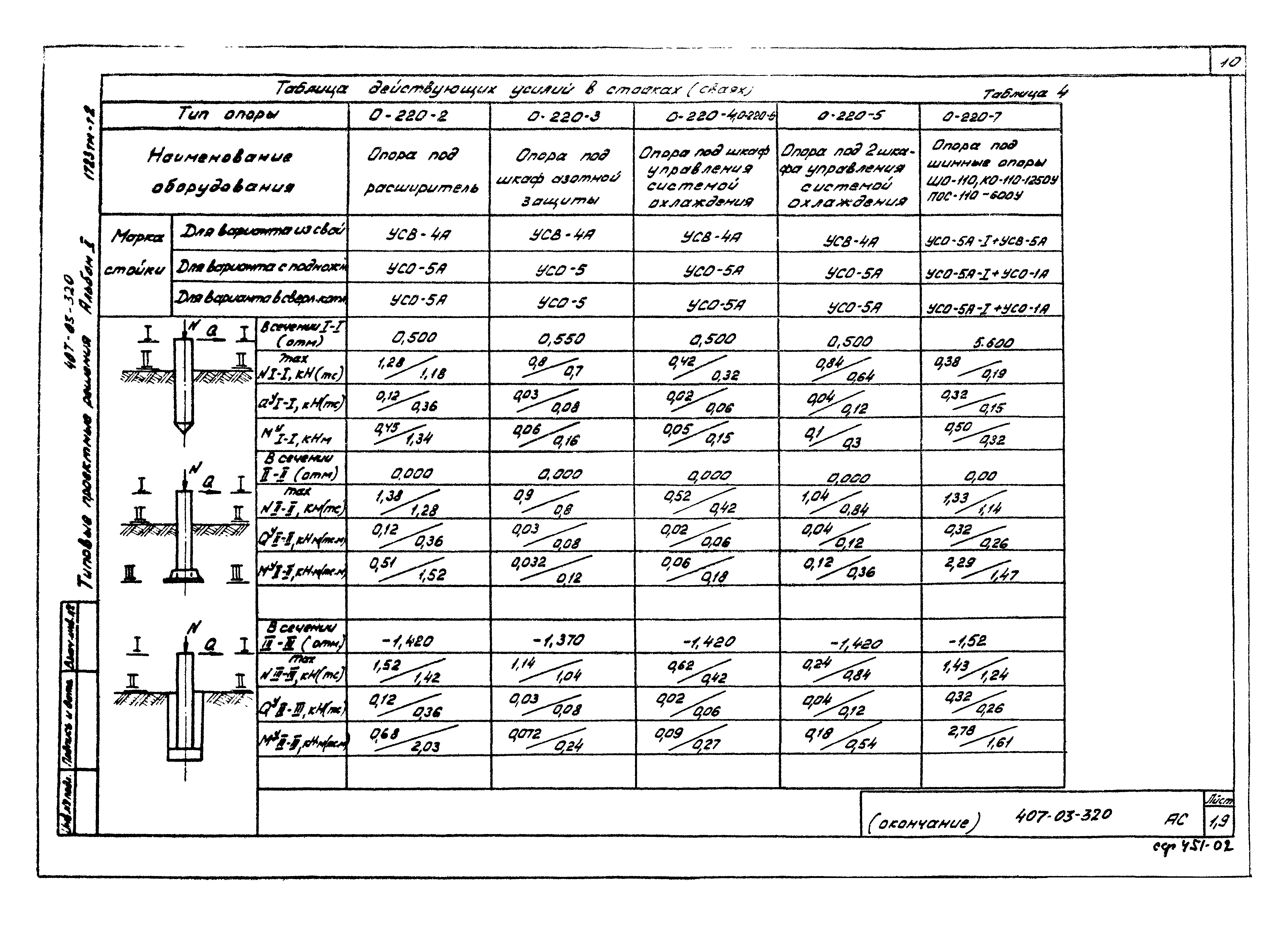 Типовые проектные решения 407-03-320