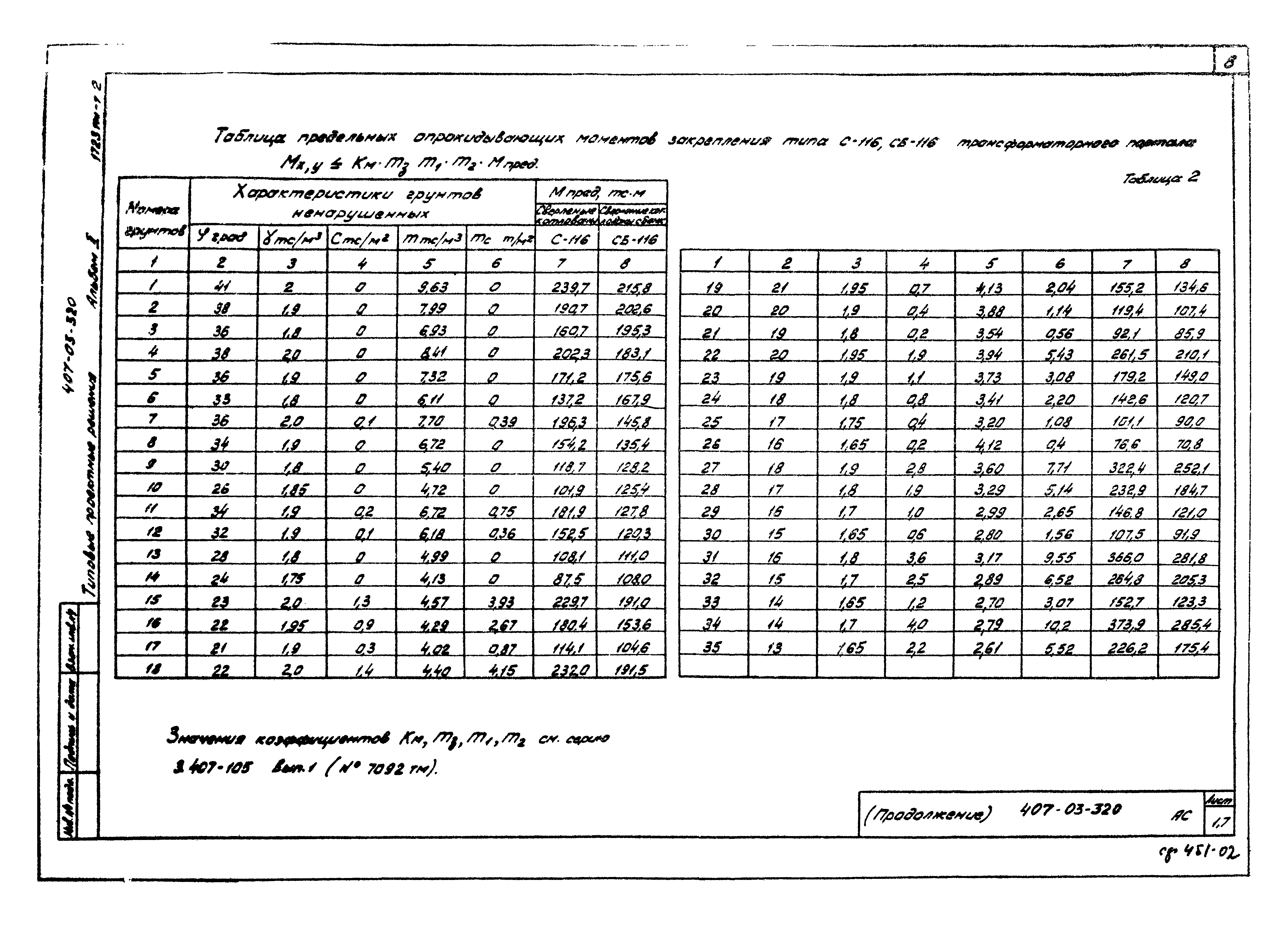 Типовые проектные решения 407-03-320