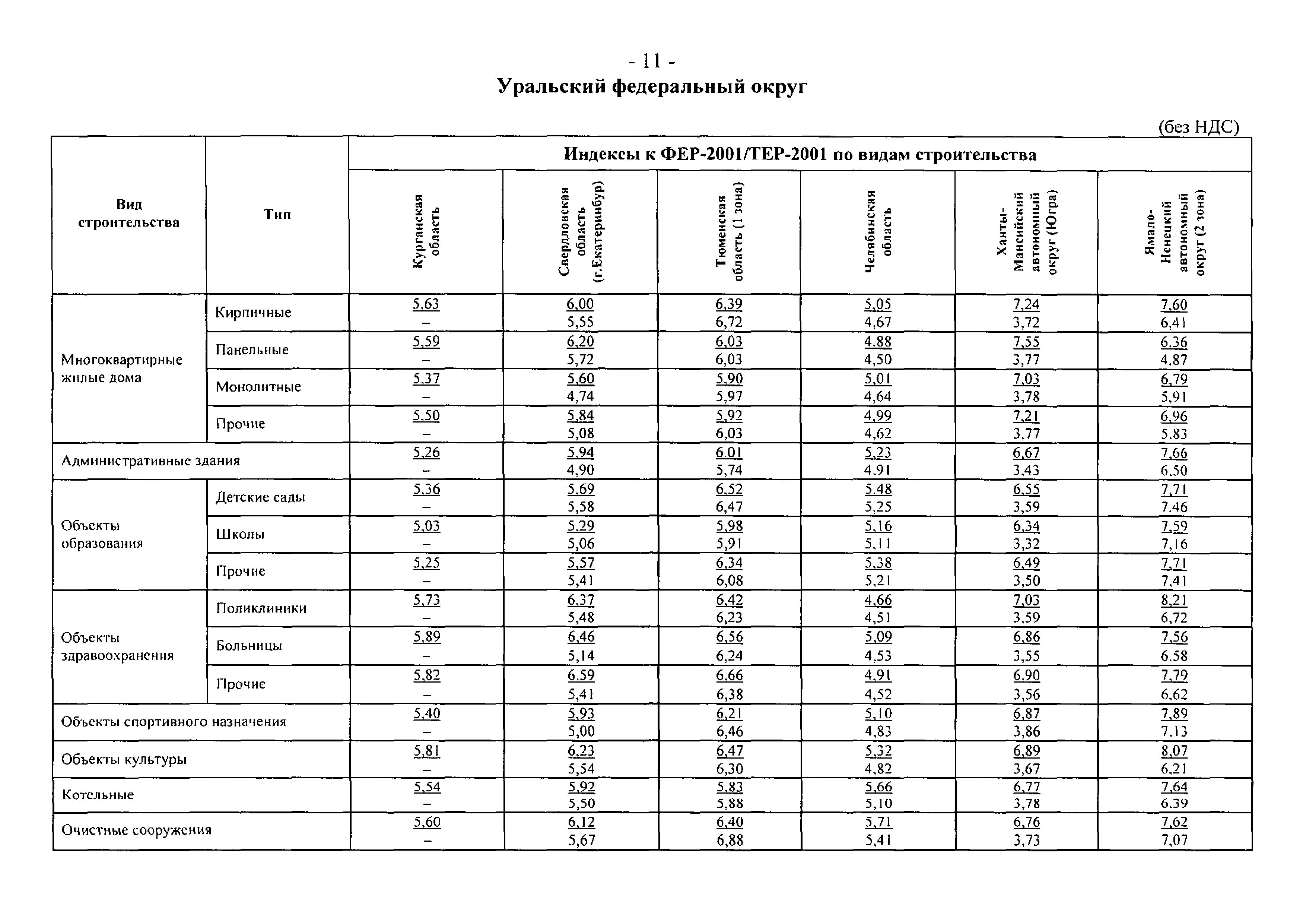Письмо 23167-АП/08