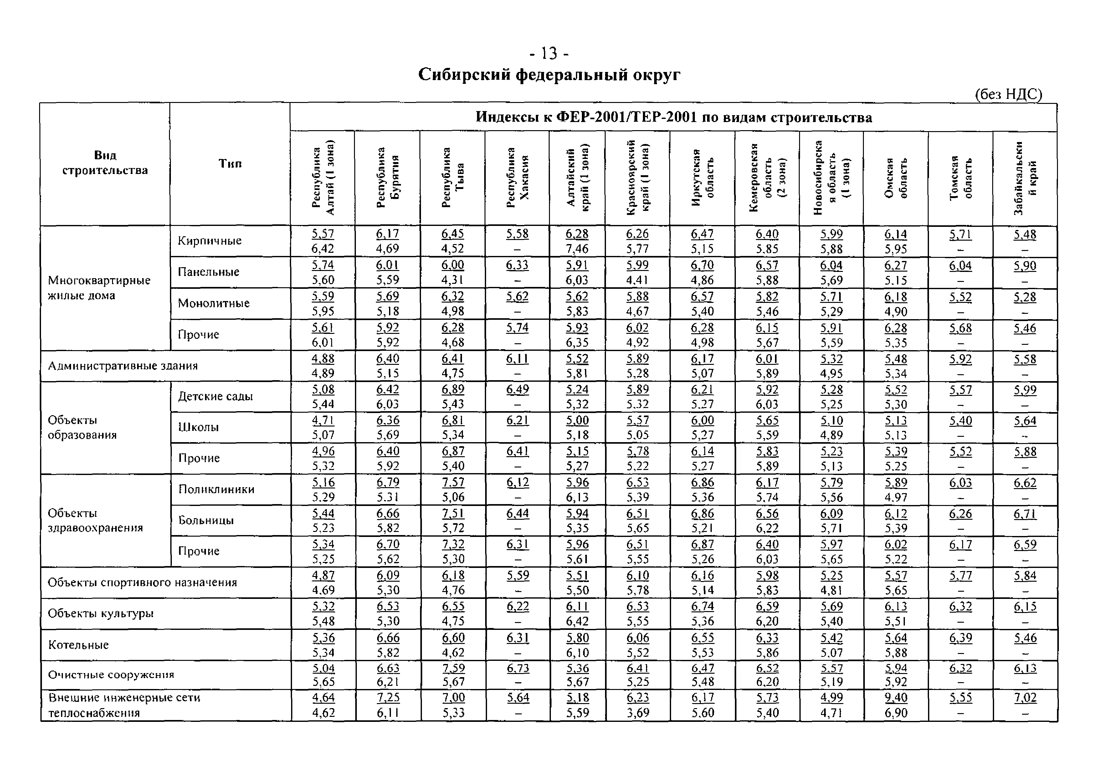 Письмо 23167-АП/08
