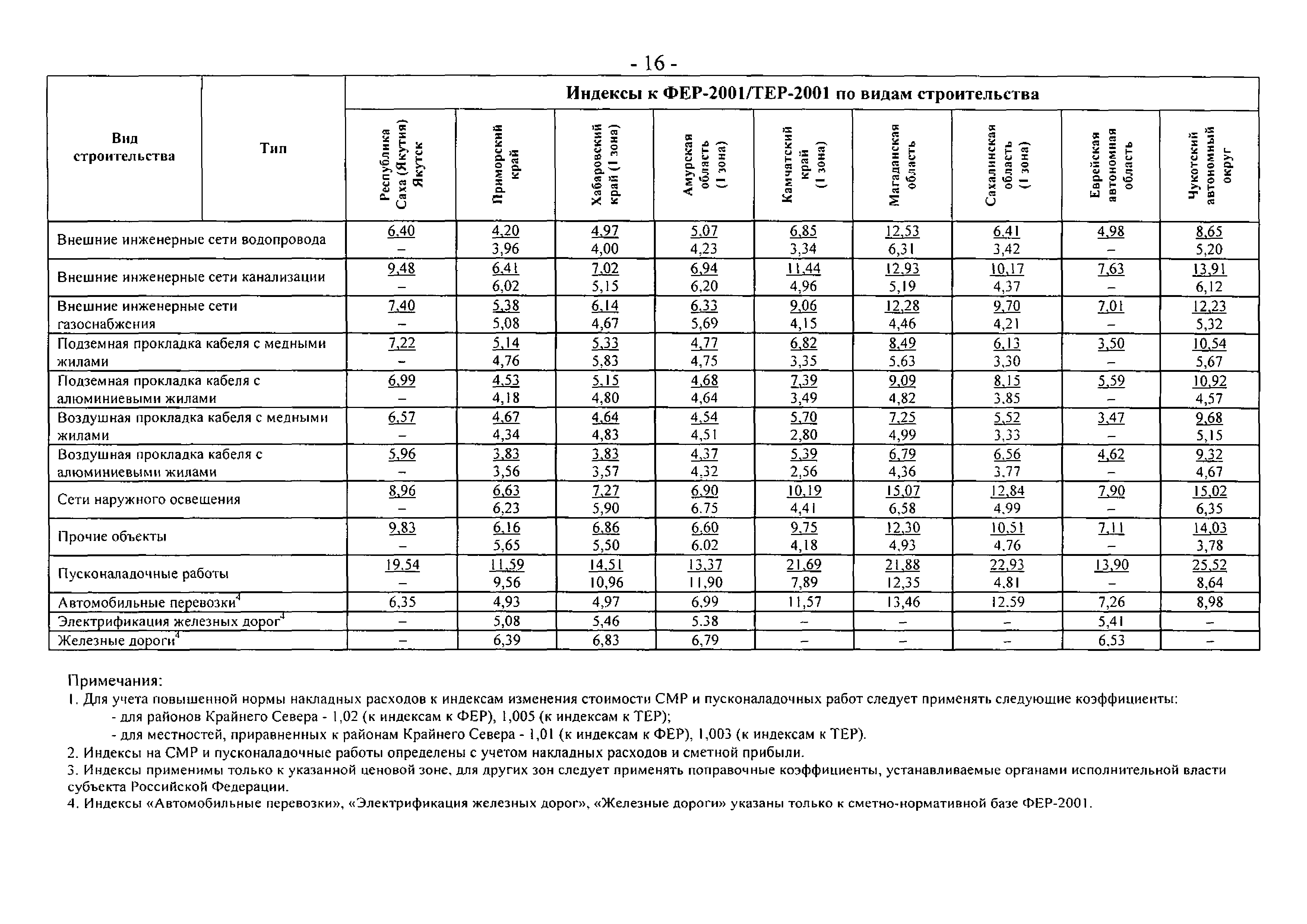 Письмо 23167-АП/08