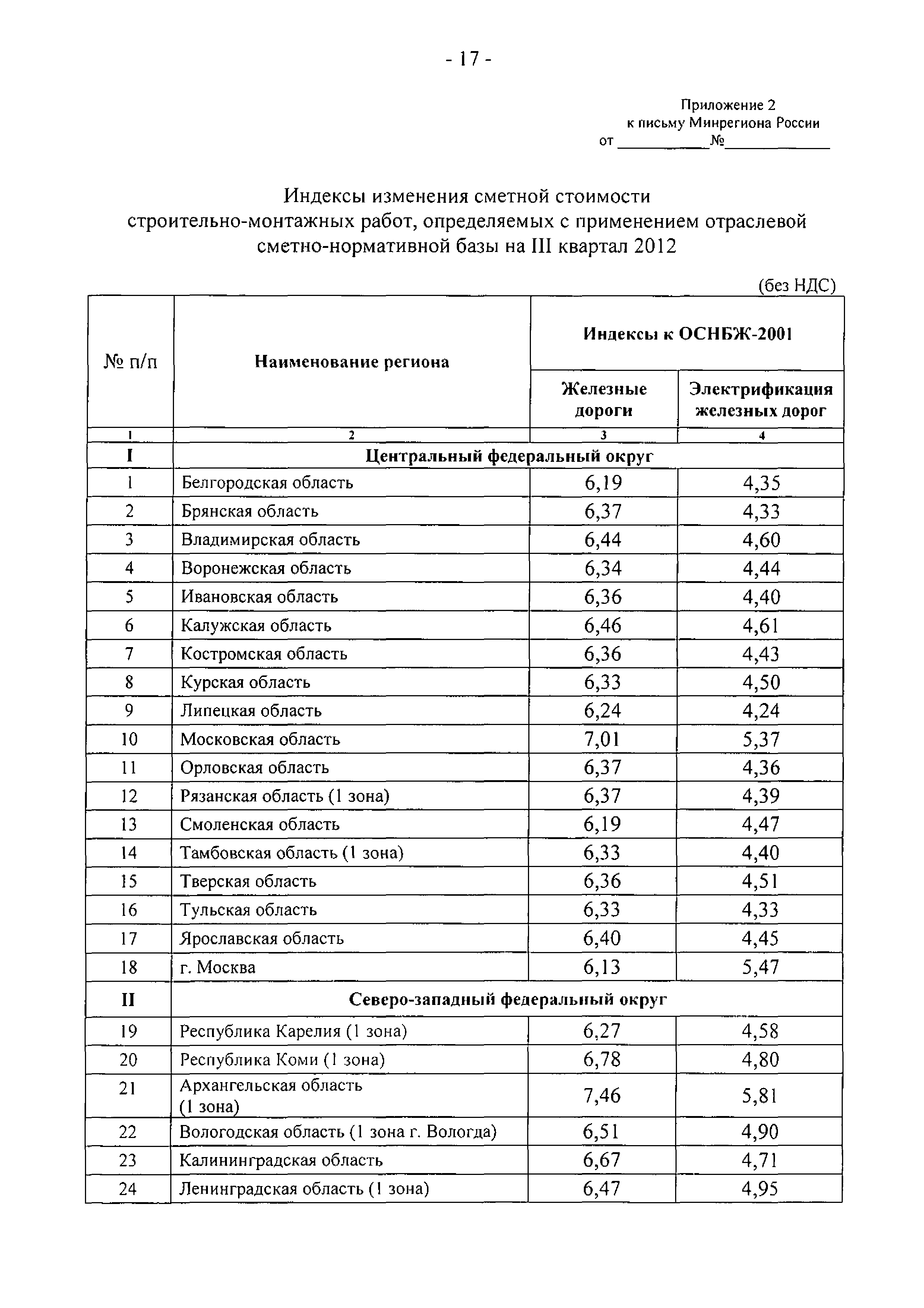 Письмо 23167-АП/08