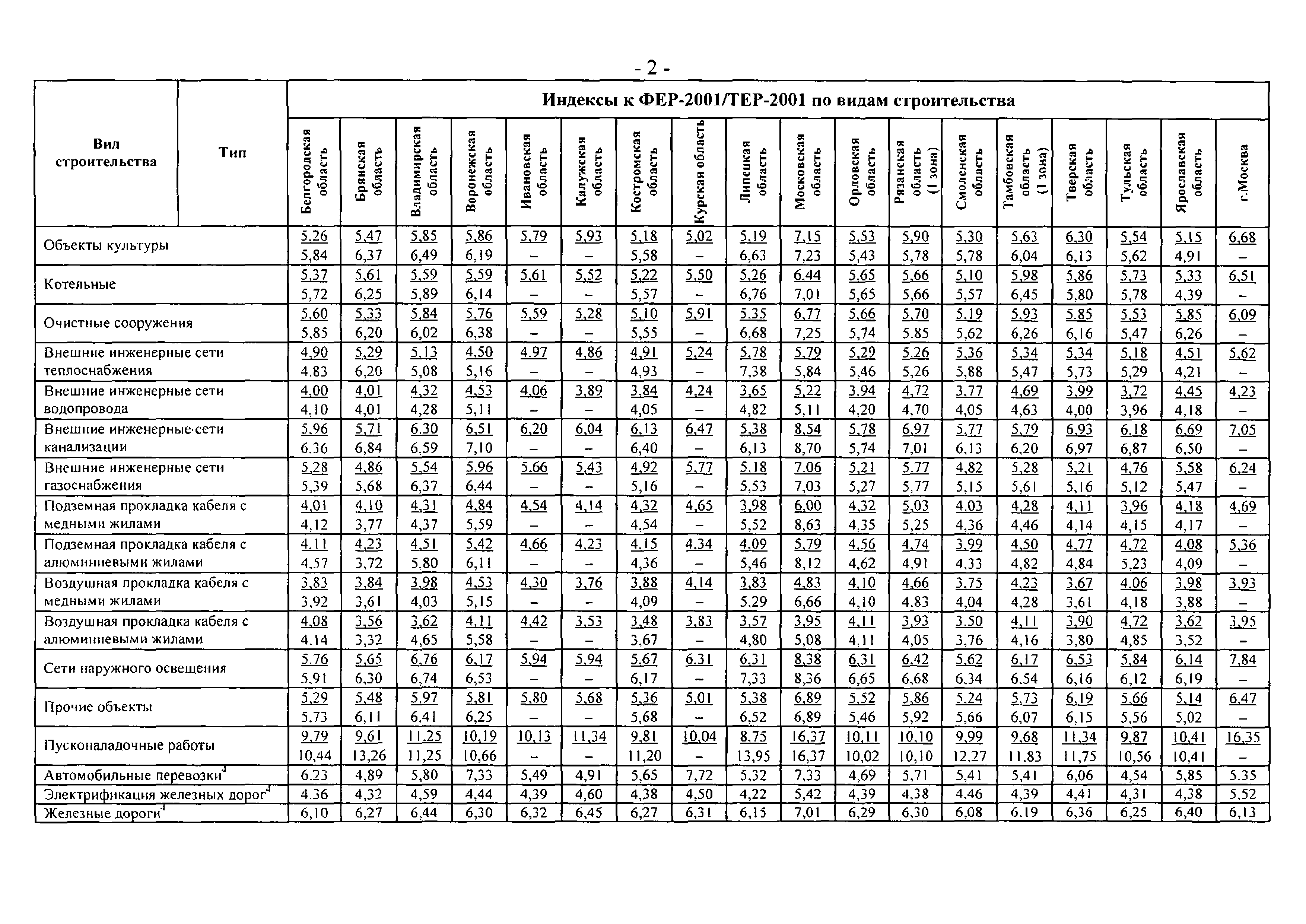 Письмо 23167-АП/08