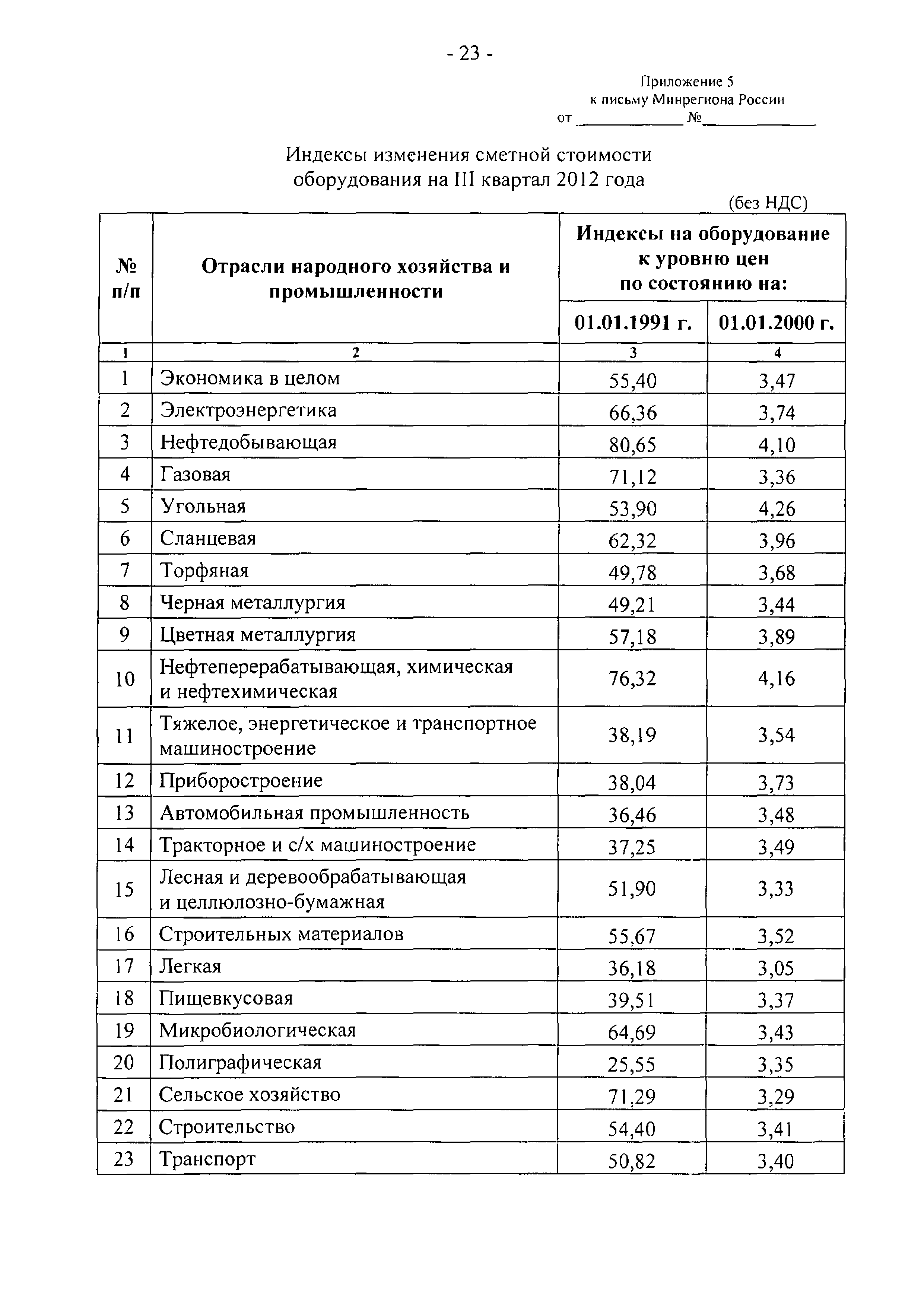 Письмо 23167-АП/08