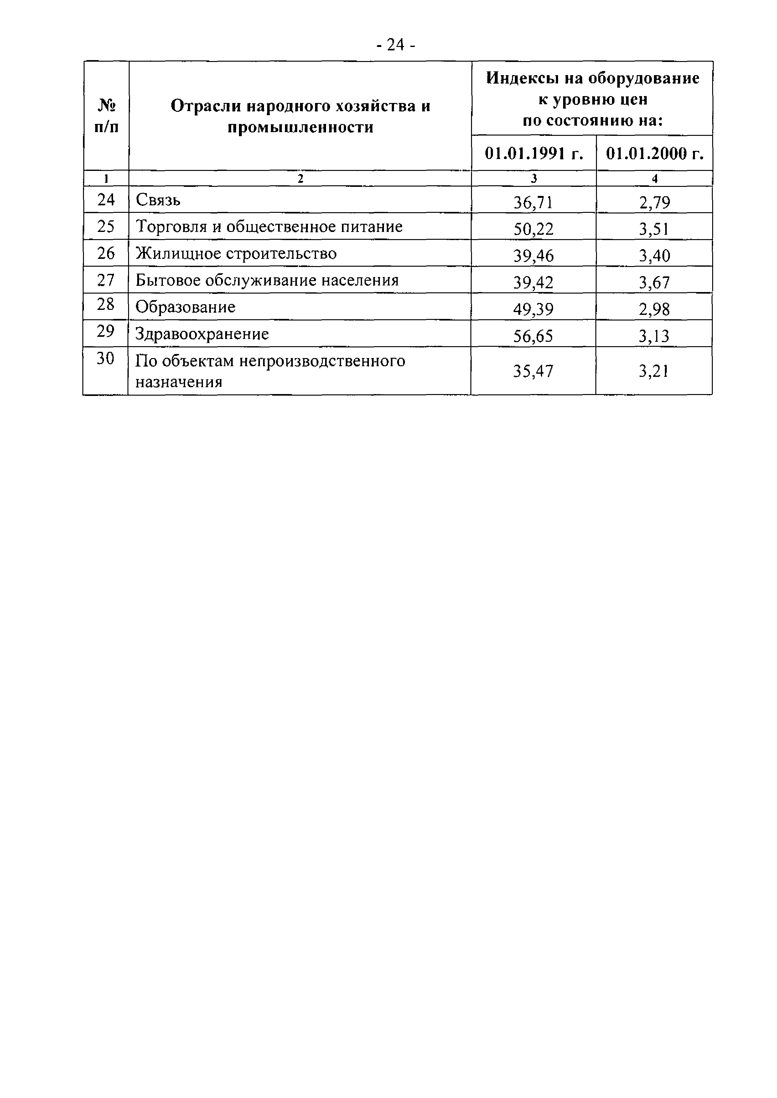 Письмо 23167-АП/08