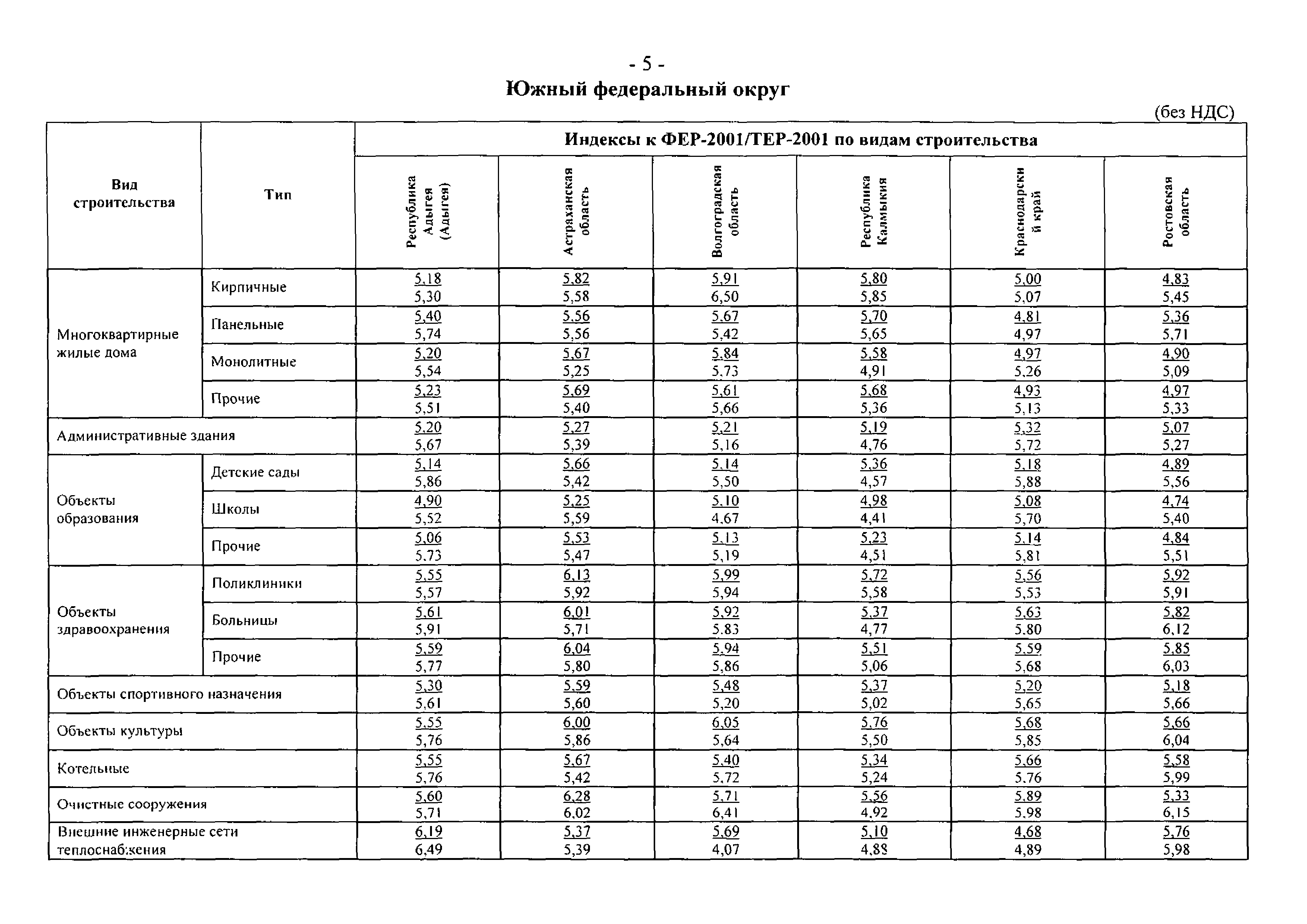 Письмо 23167-АП/08