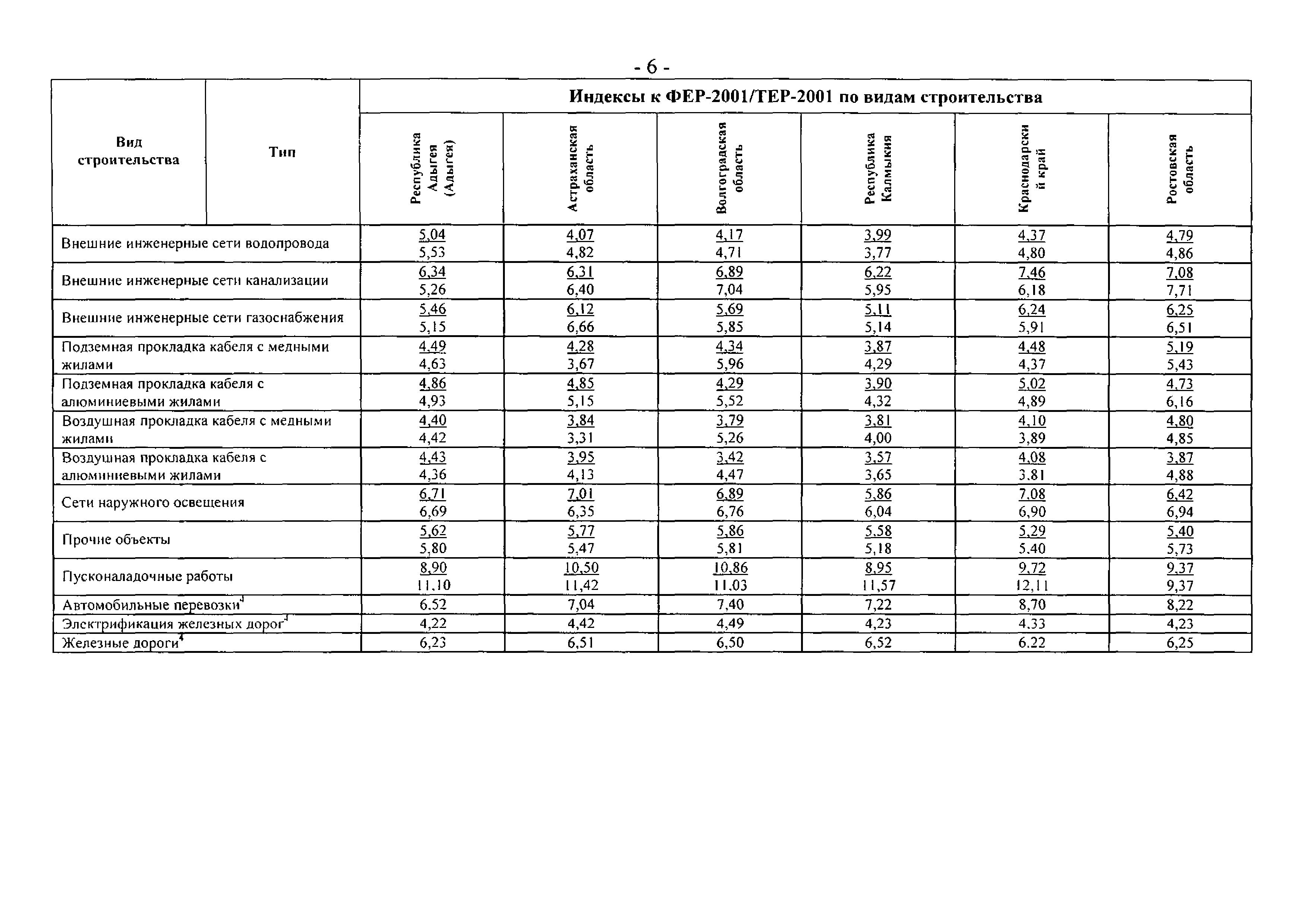 Письмо 23167-АП/08