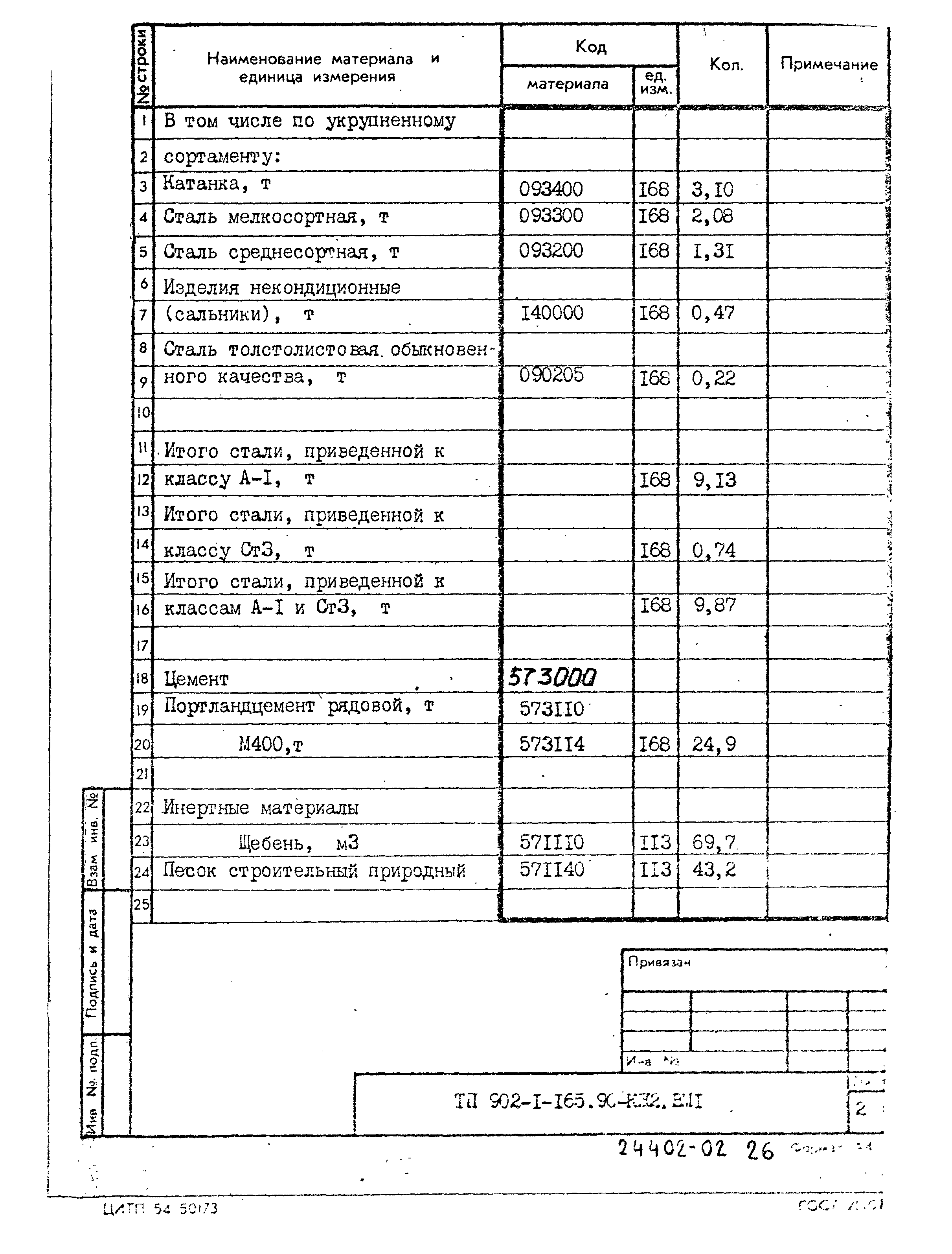 Типовой проект 902-1-165.90
