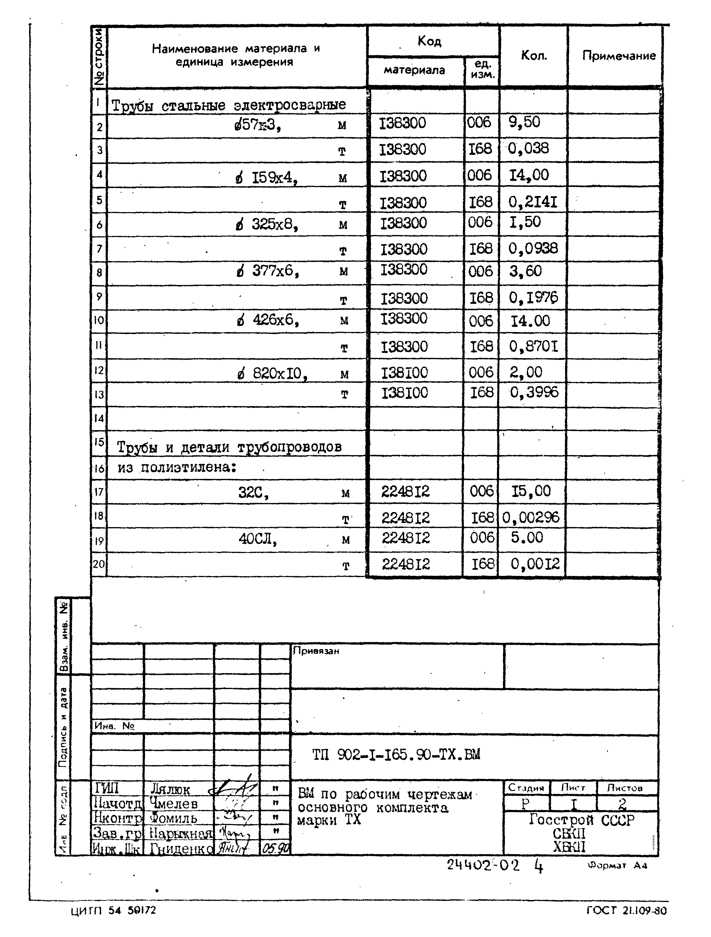 Типовой проект 902-1-165.90