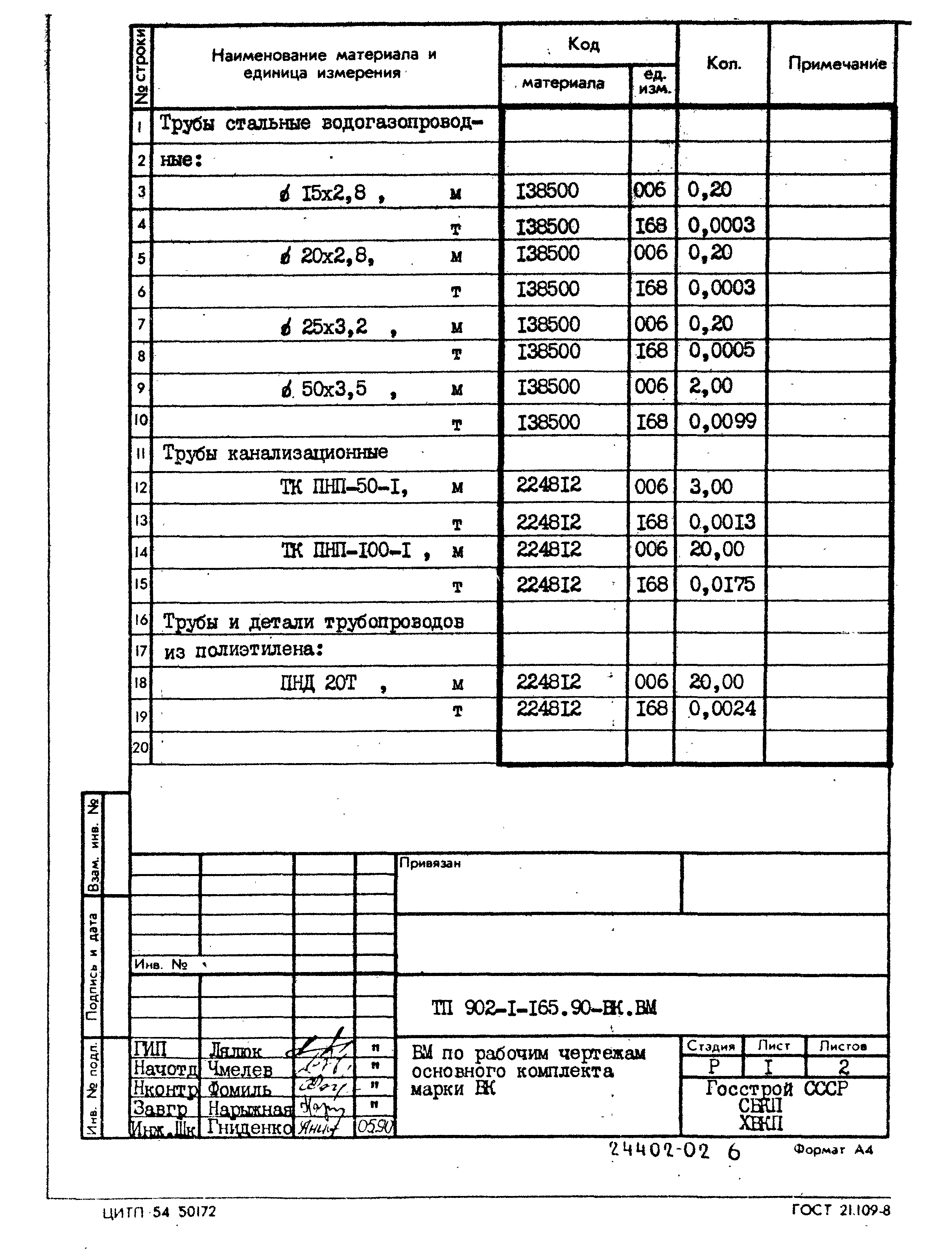 Типовой проект 902-1-165.90