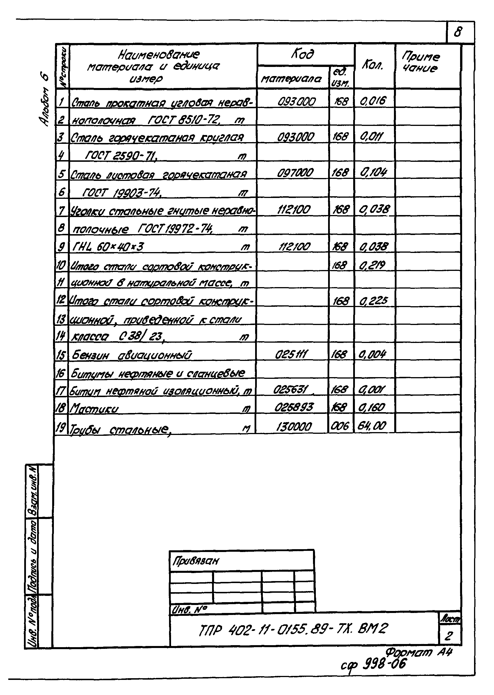 Типовые проектные решения 402-11-0155.89