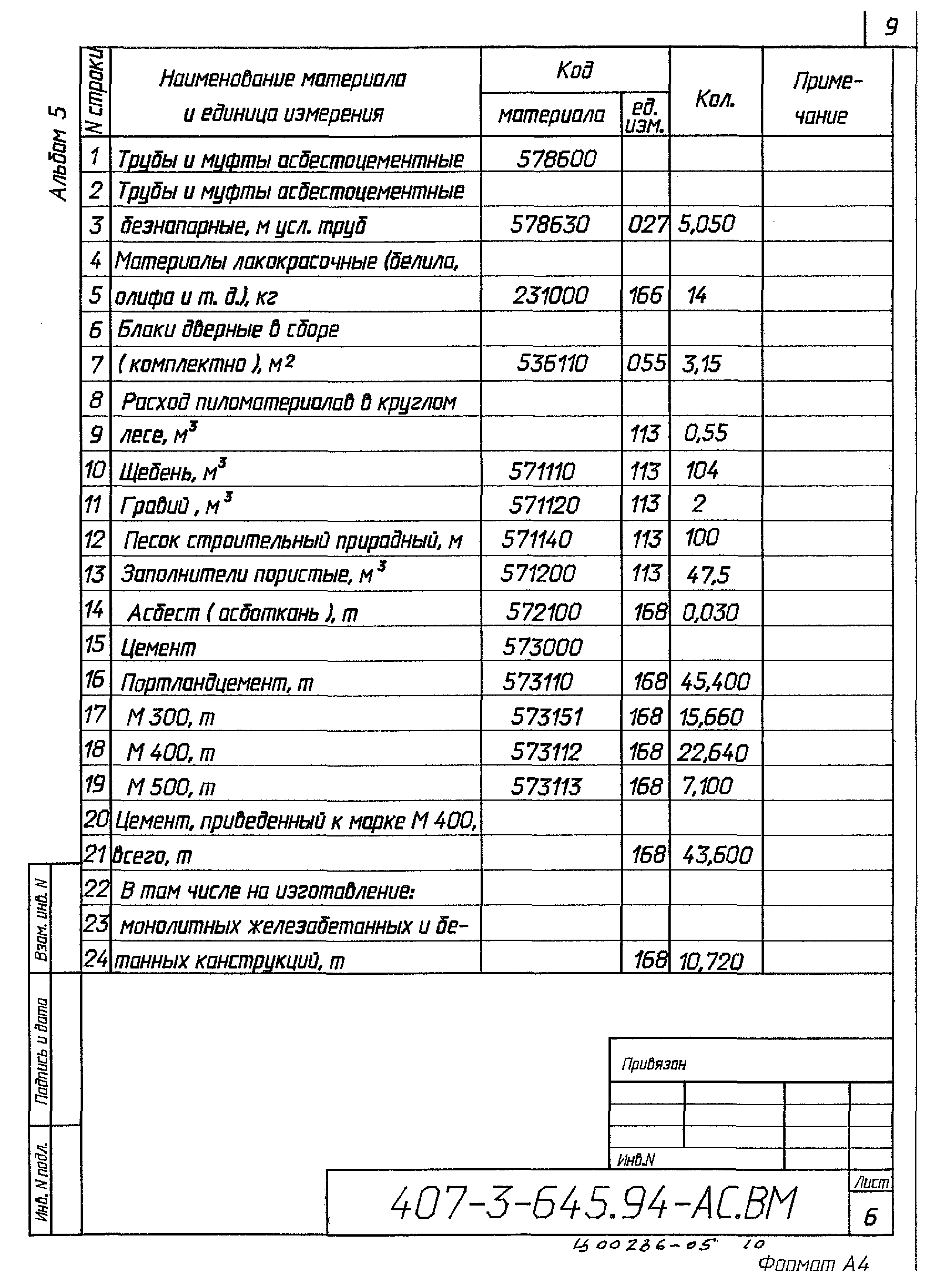 Типовой проект 407-3-645.94