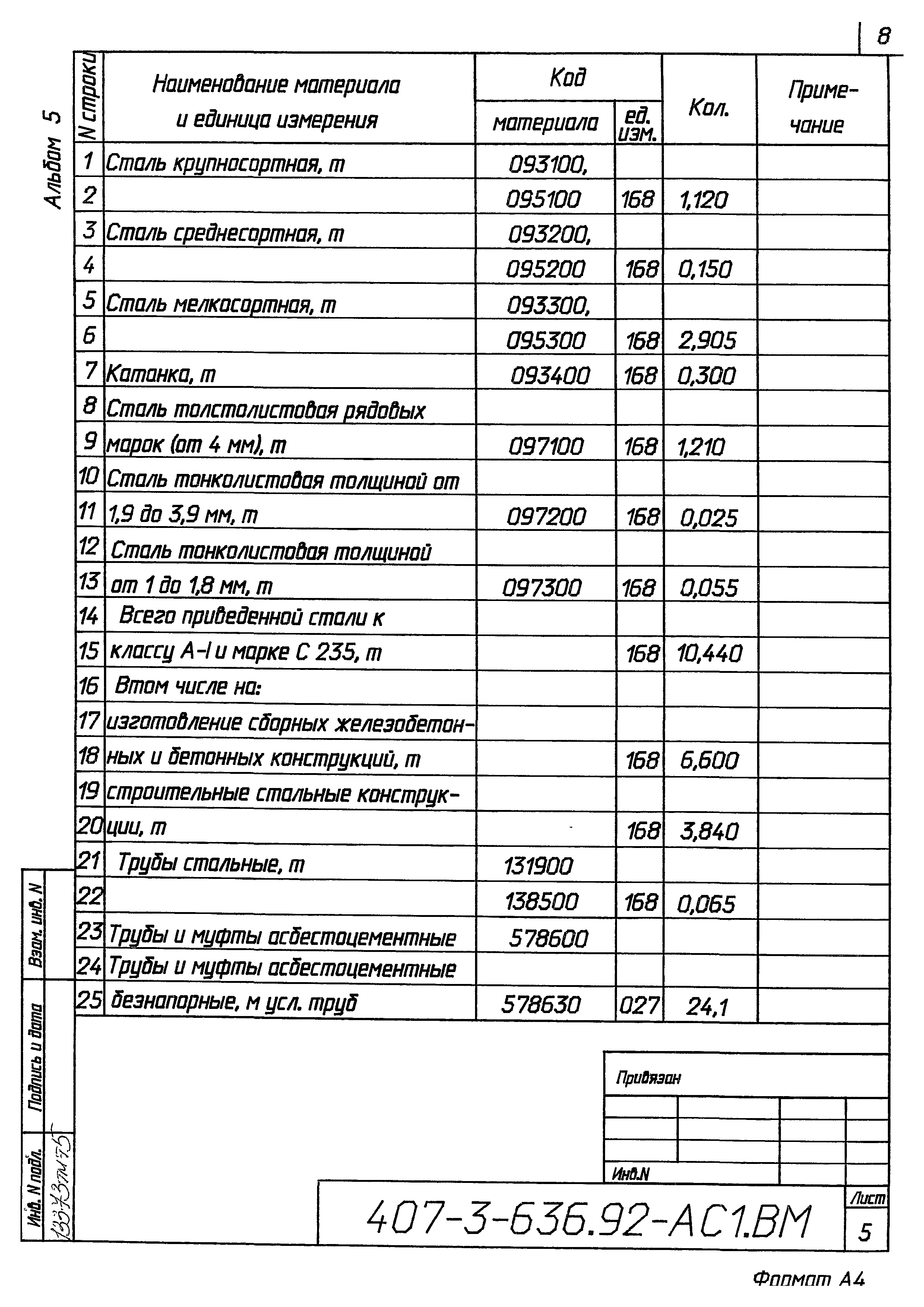 Типовой проект 407-3-636.92