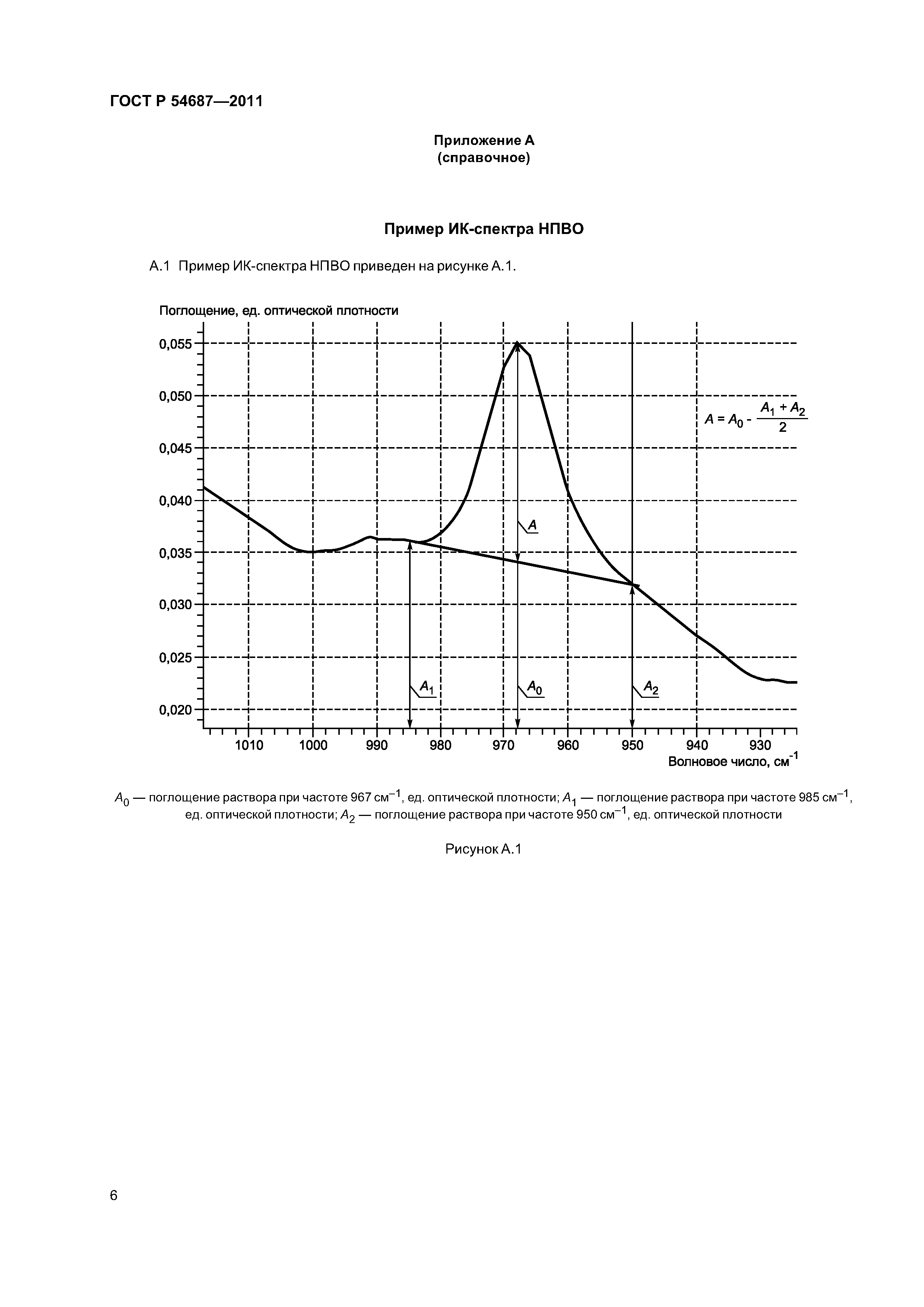 ГОСТ Р 54687-2011