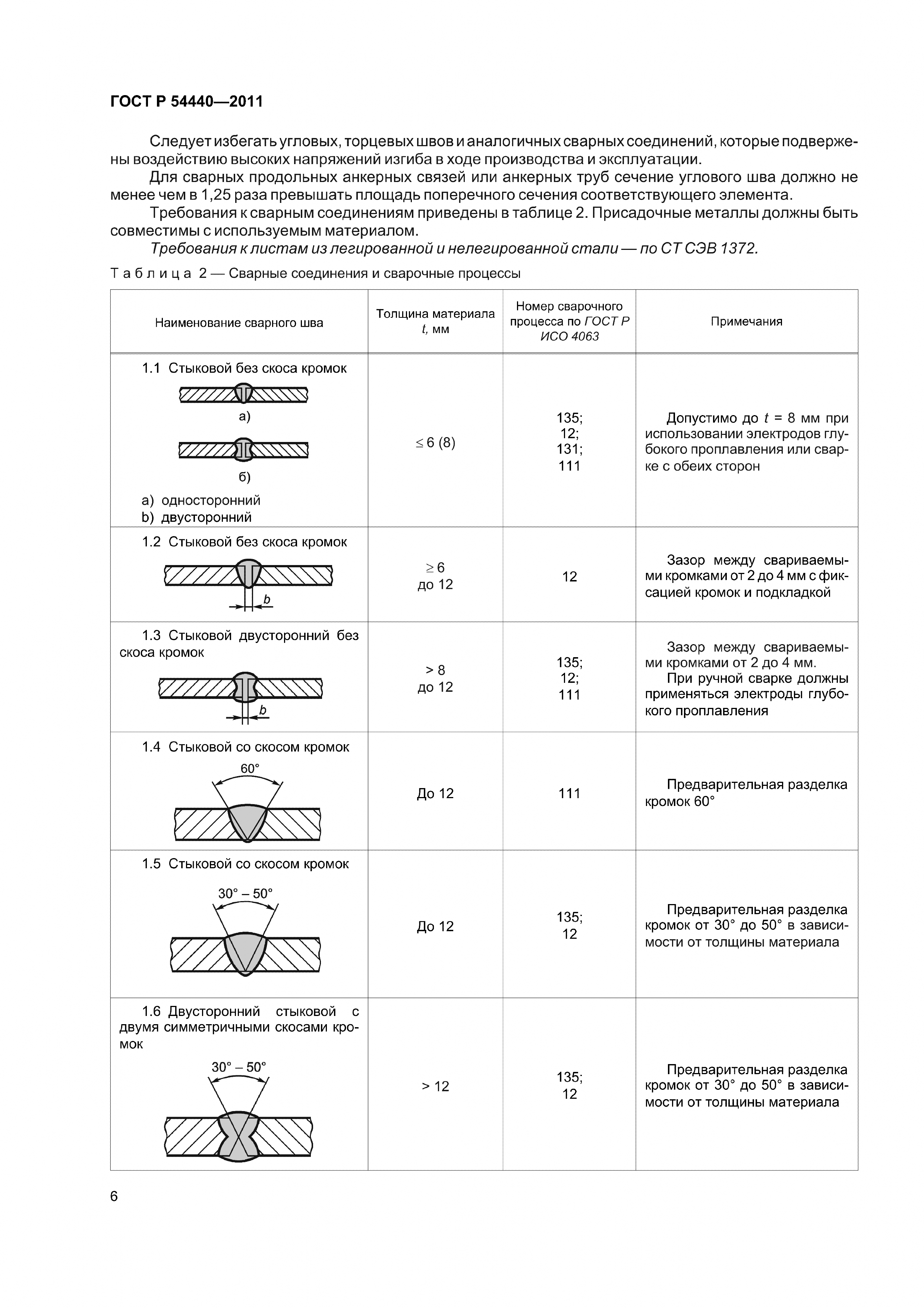 ГОСТ Р 54440-2011