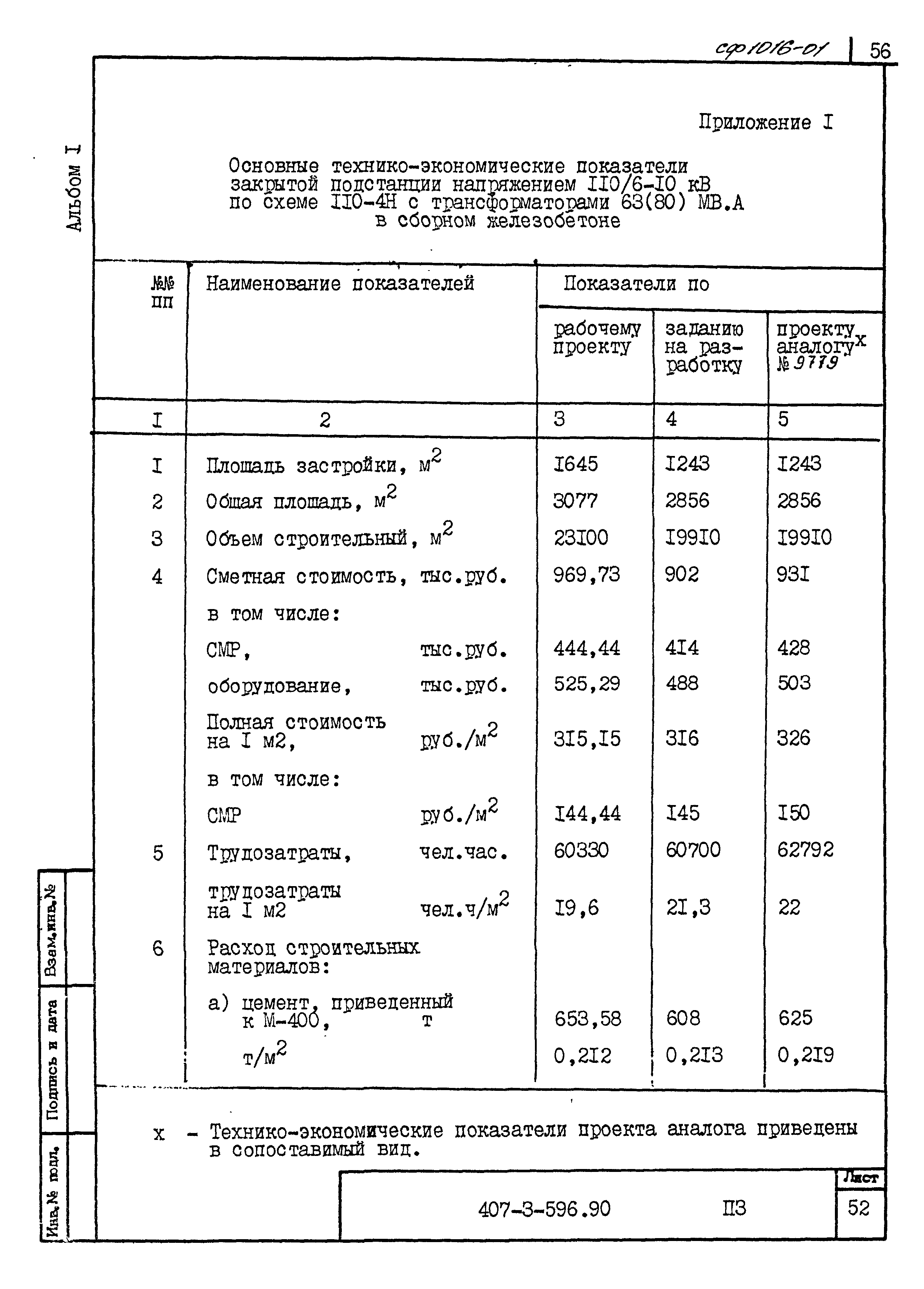 Типовой проект 407-3-596.90