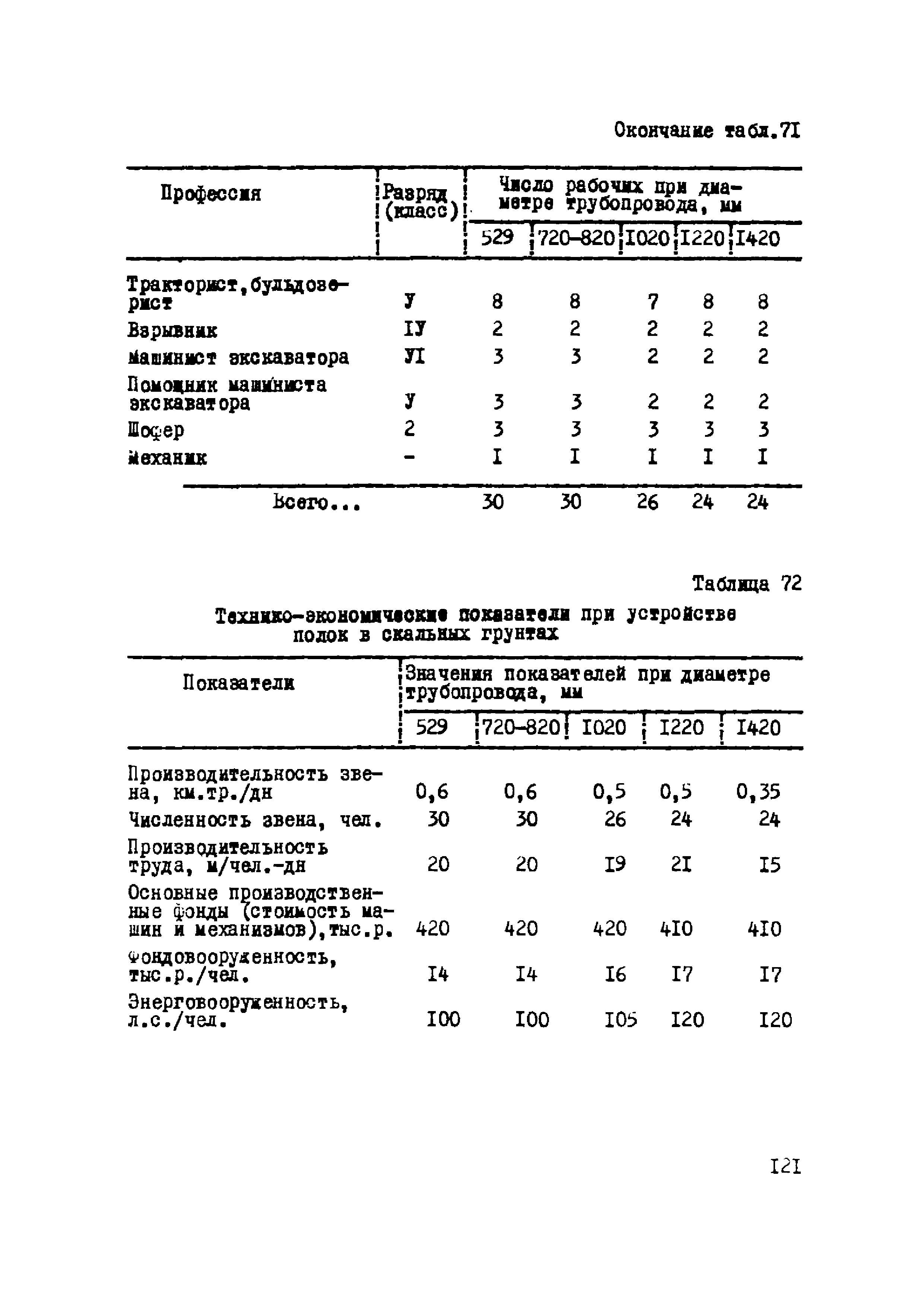 Управление механизации 260 телефон